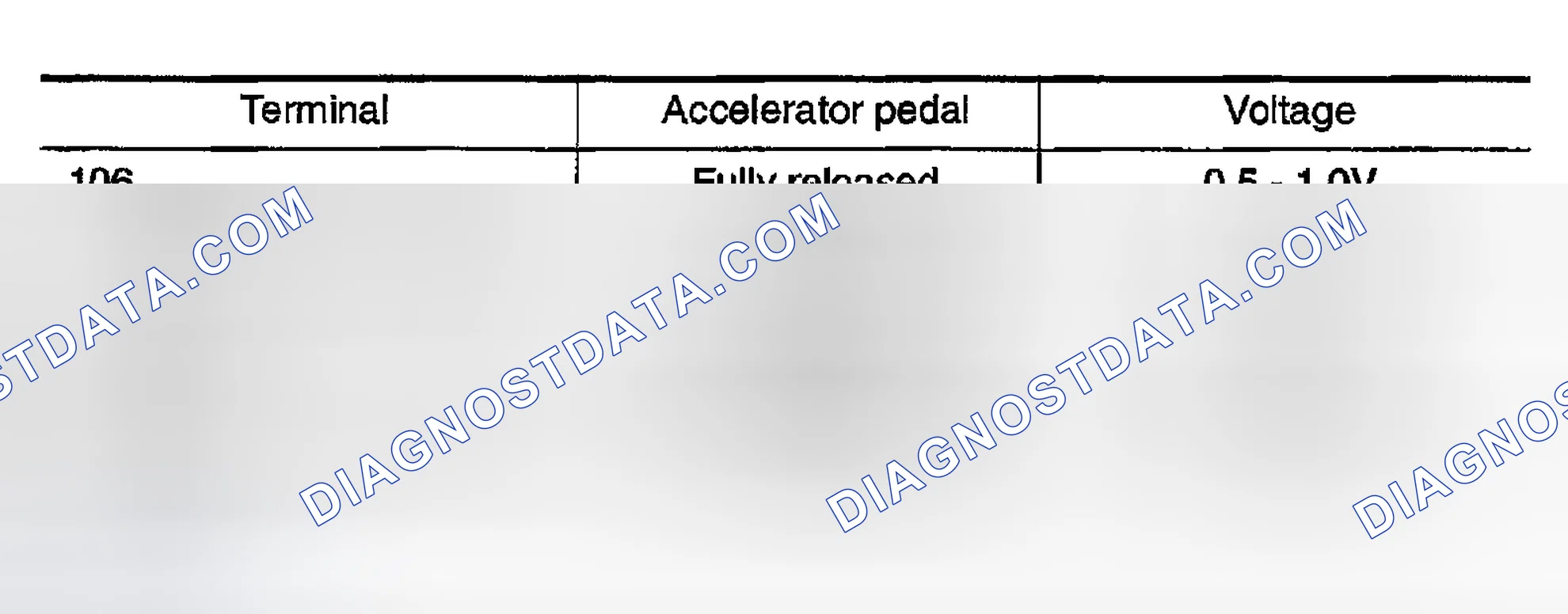 Scheme 588: Accelerator Pedal Position Sensor