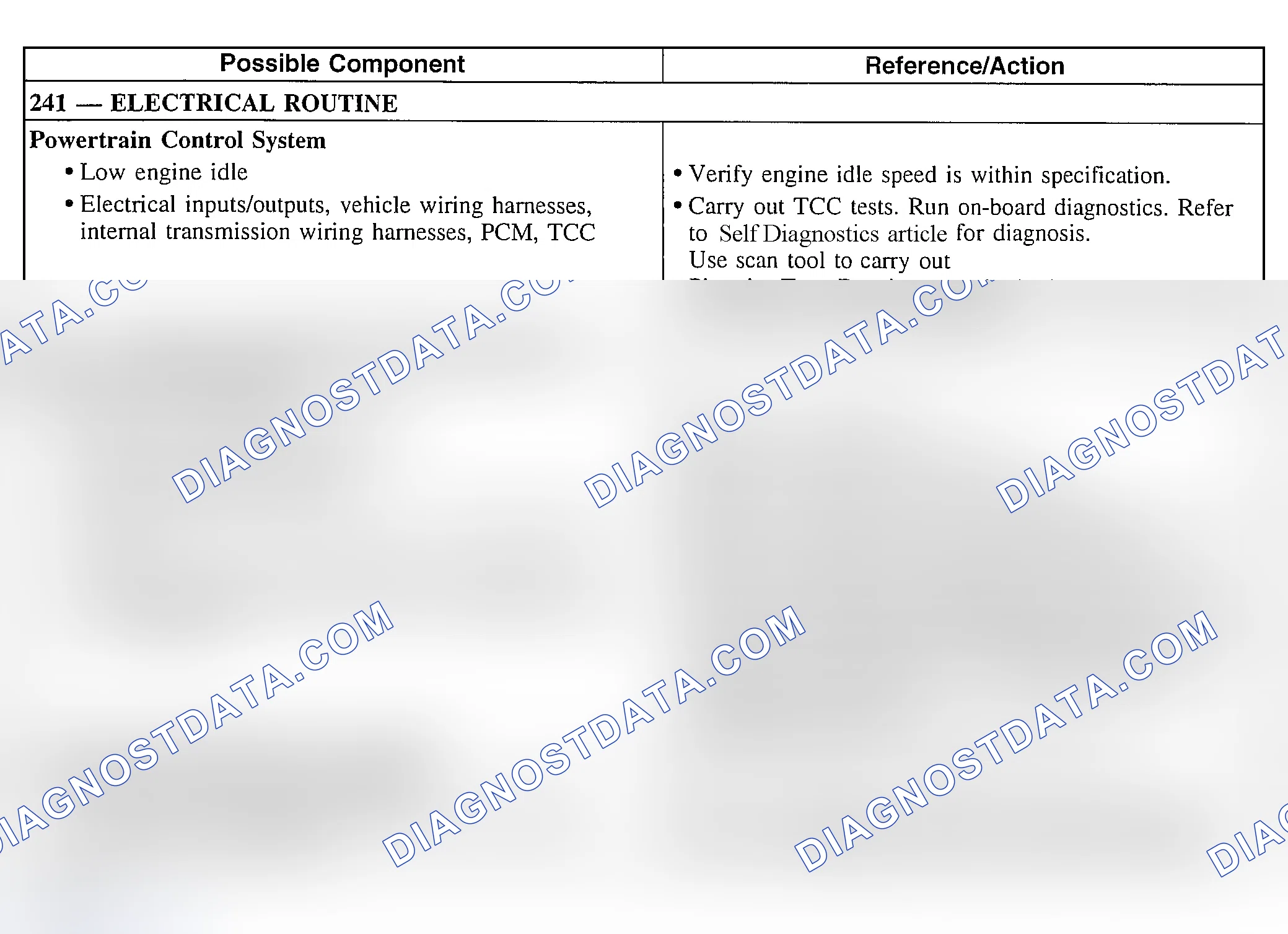 Scheme 278: Torque Converter Operation Concerns: Clutch Always Applied/Stalls Vehicle
