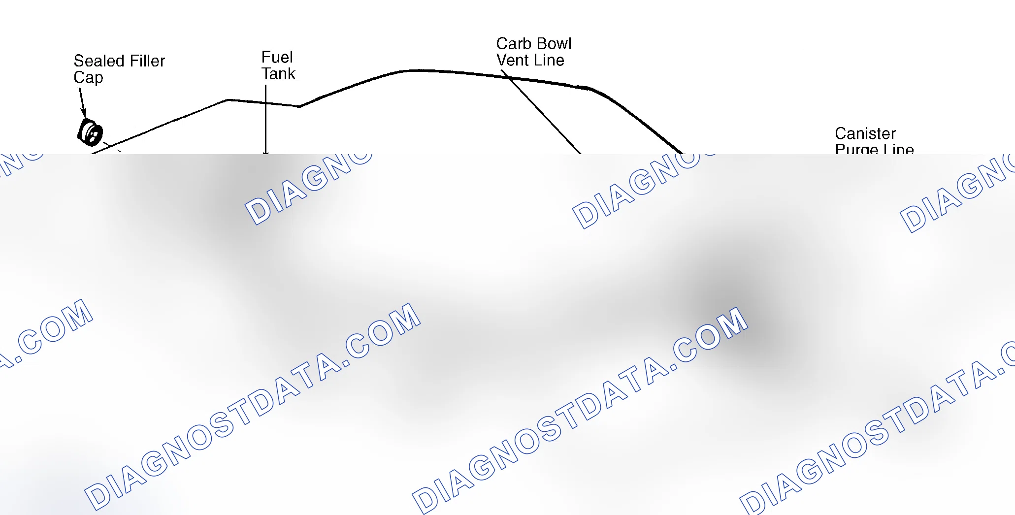 Scheme 39: Typical Fuel Evaporative System