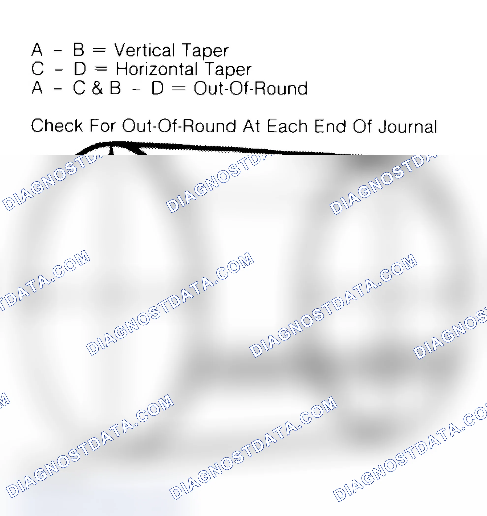 Scheme 22: Measuring Crankshaft Journals