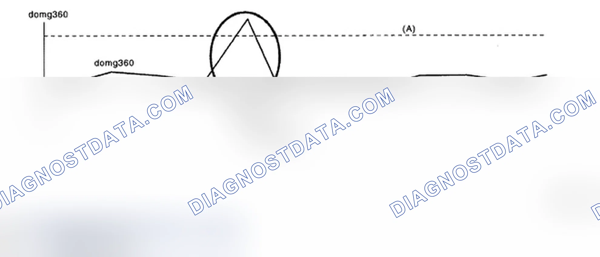 Scheme 147: 360° Interval Difference Method For Judgment Values