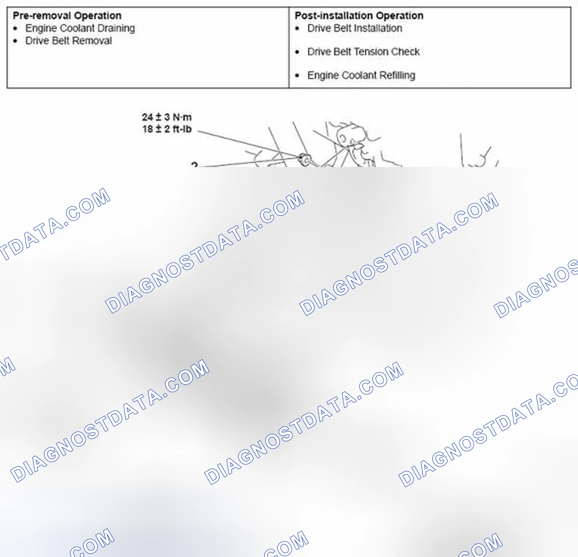 Scheme 35: REMOVAL AND INSTALLATION