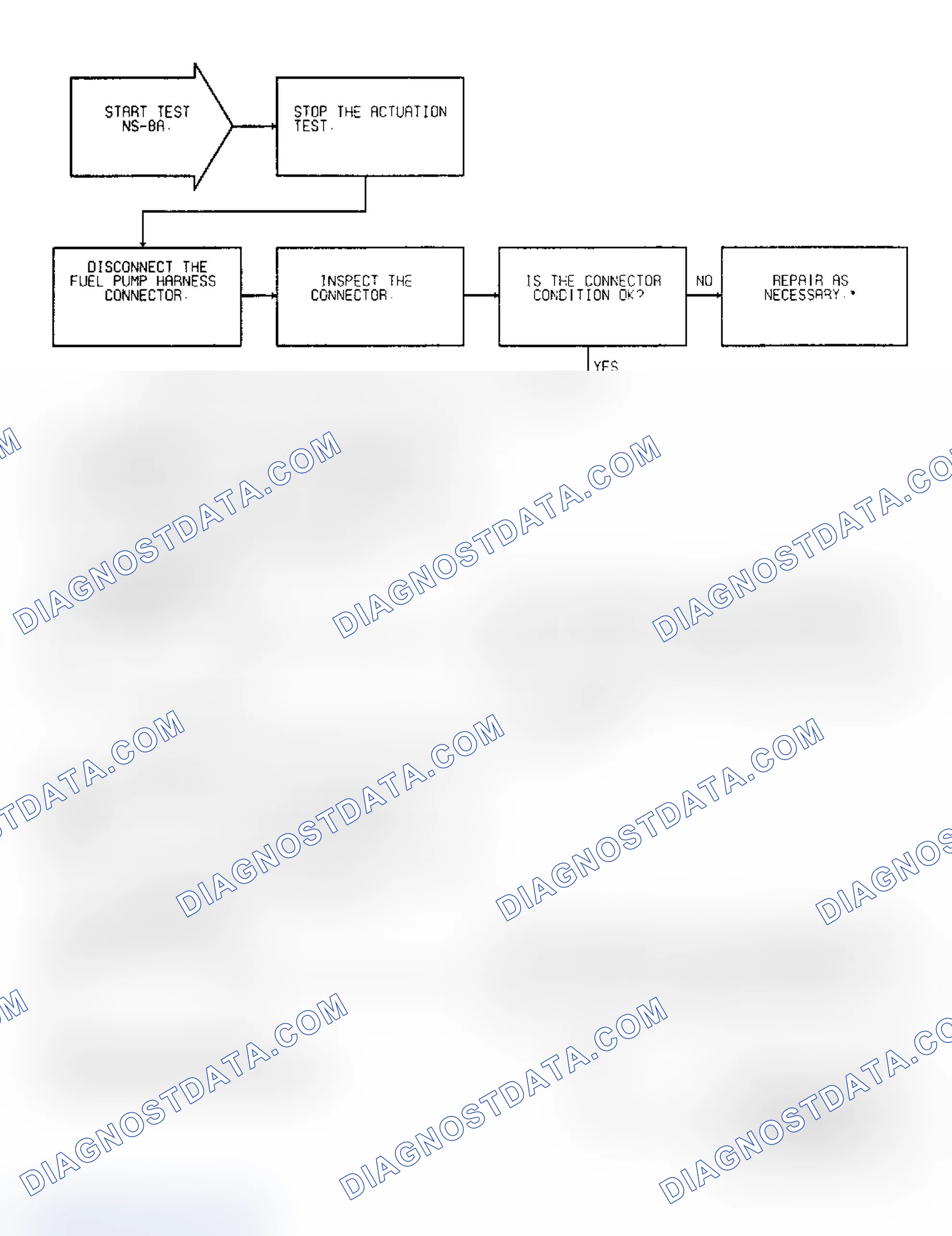 Scheme 217: Test NS-8A: Diagnostic Flow Chart