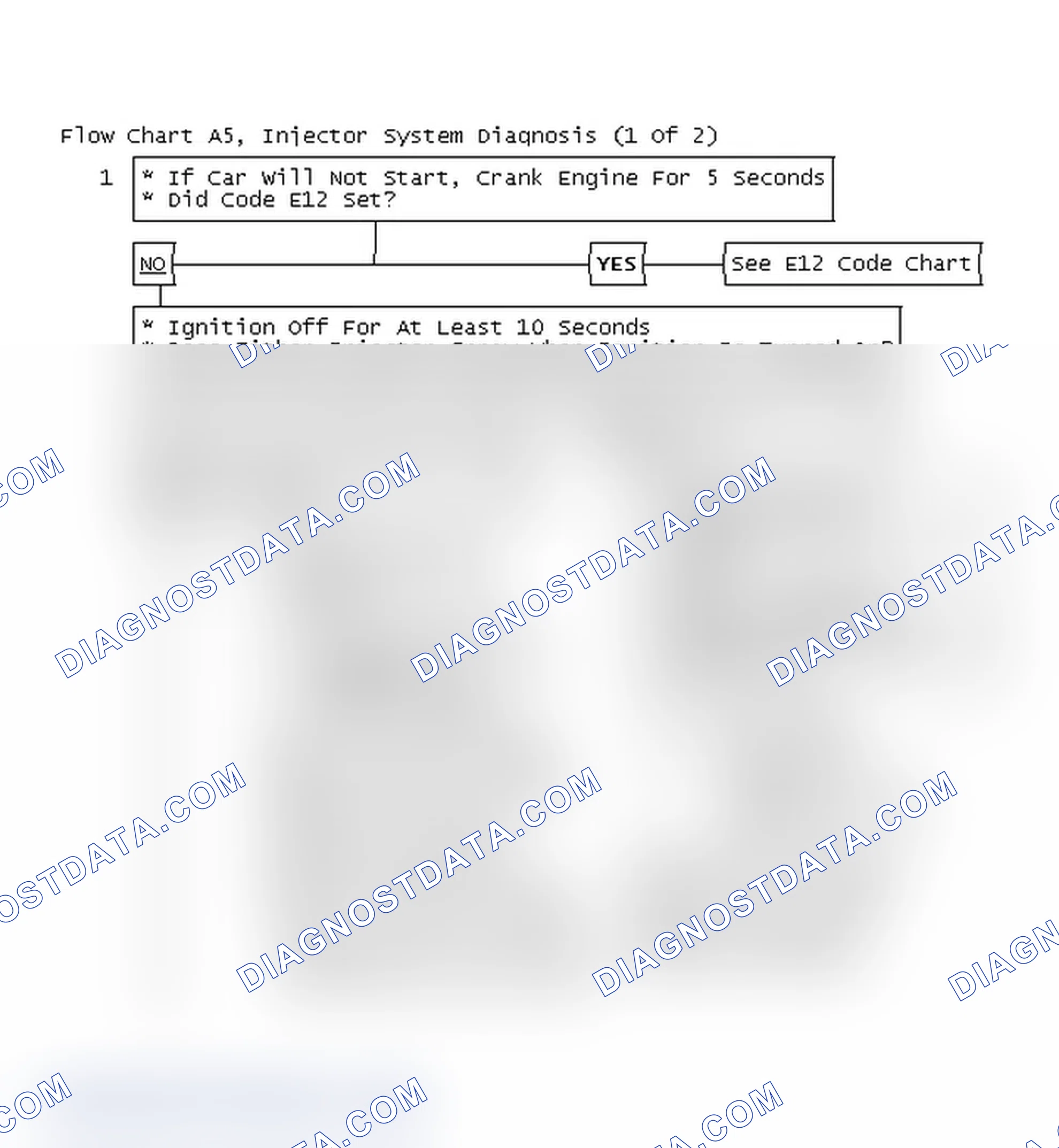 Scheme 318: Flow Chart A5, Injector System Diagnosis (1 Of 2)