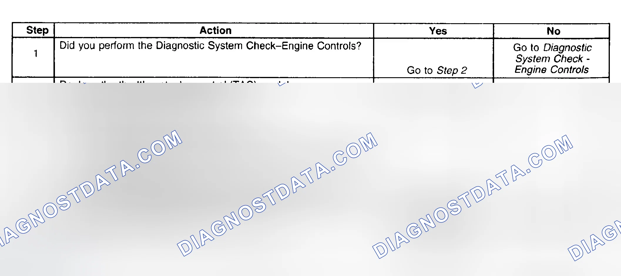 Scheme 617: Diagnostic Procedure