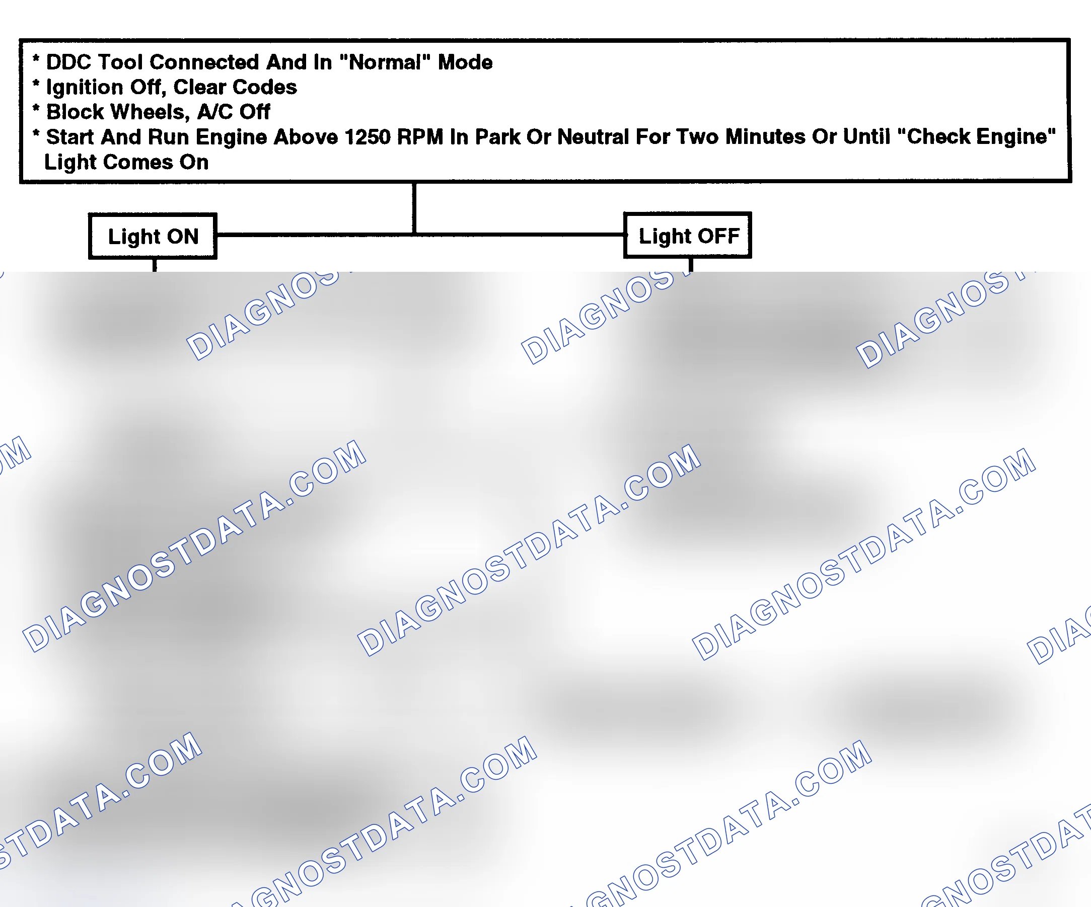 Scheme 72: Flow Chart, Code 22, TPS Grounded Or Misadjusted
