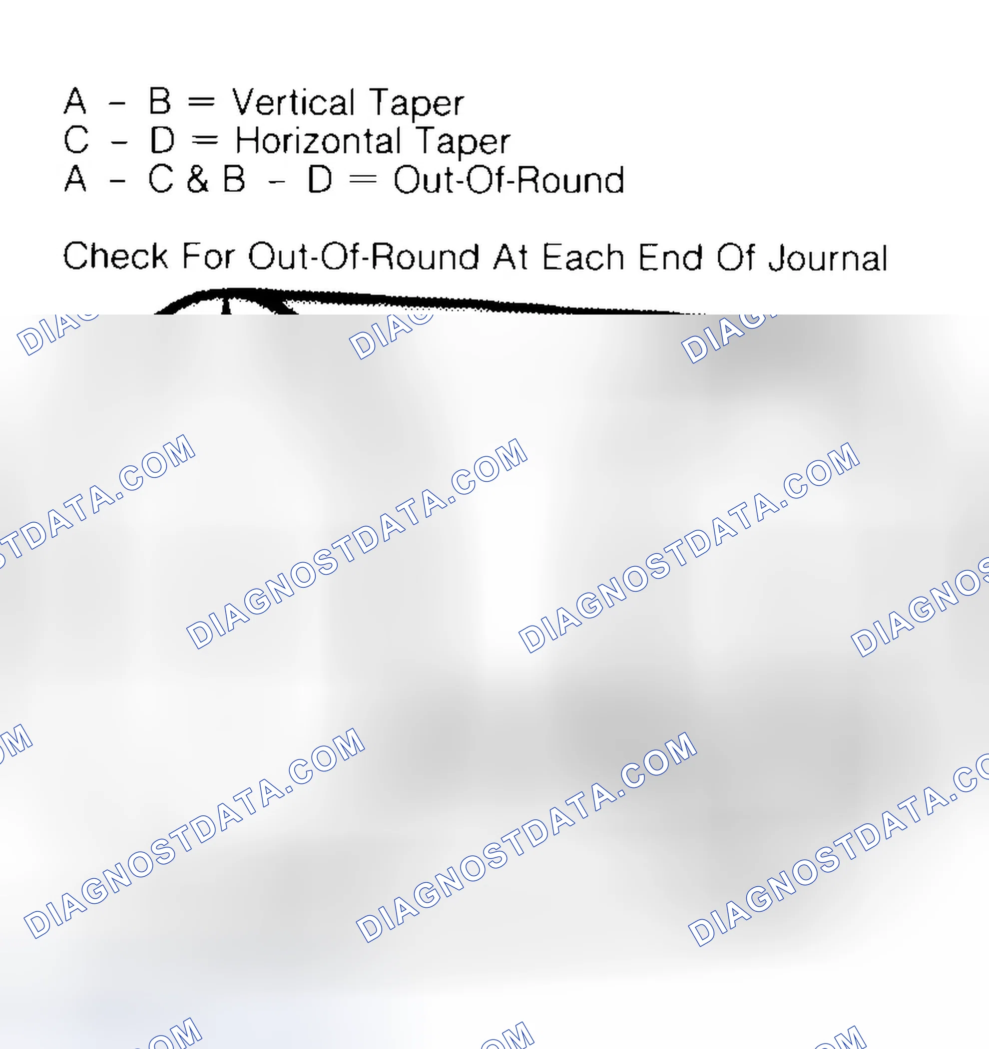 Scheme 5: Measuring Crankshaft Journals