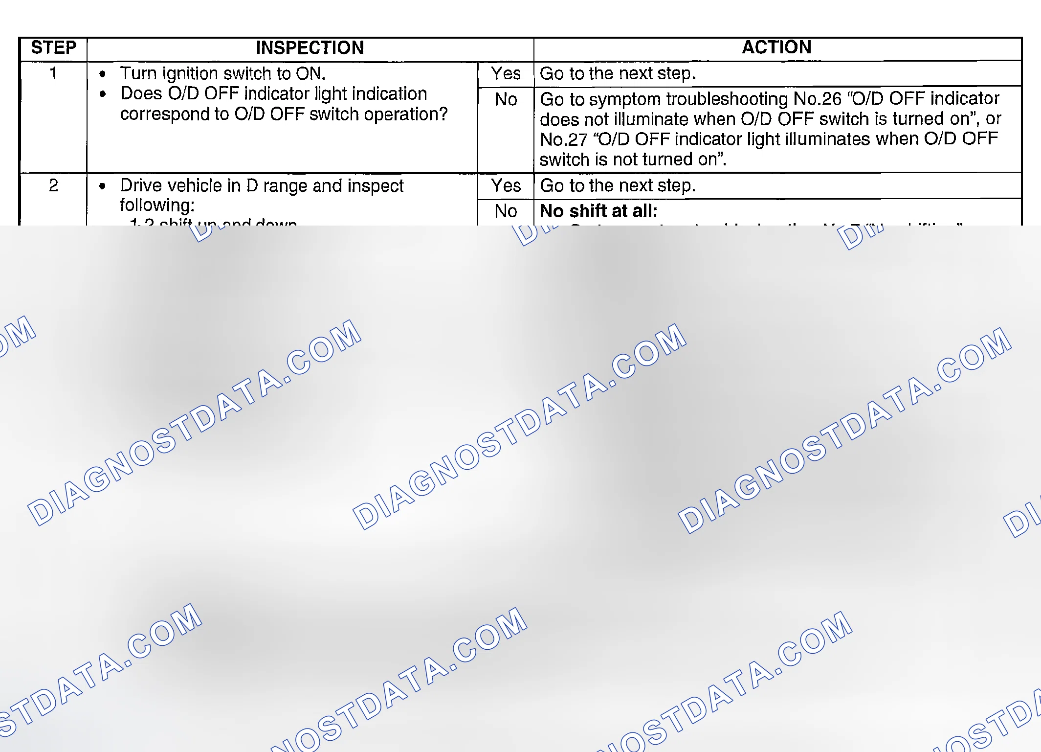 Scheme 121: DIAGNOSTIC PROCEDURE