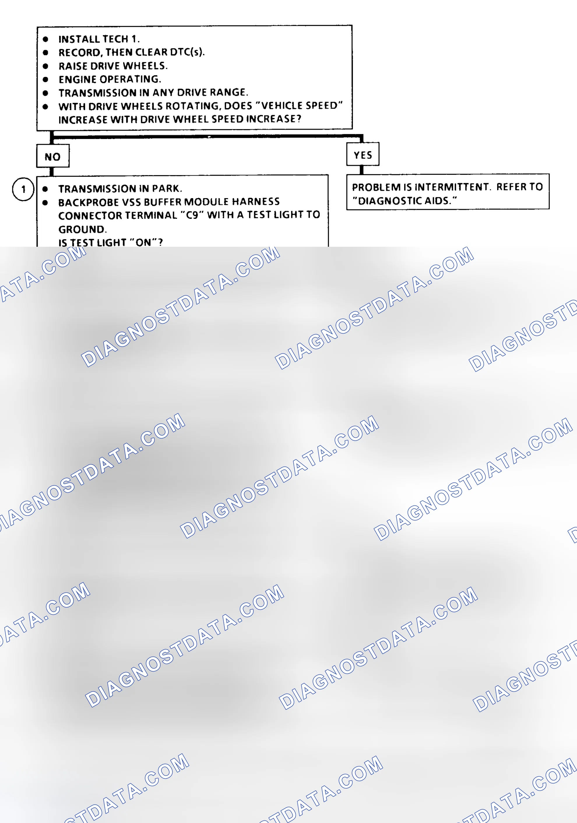 Scheme 13: DTC 16 Flow Chart (6.5L Diesel) Vehicle Speed Signal Buffer Fault