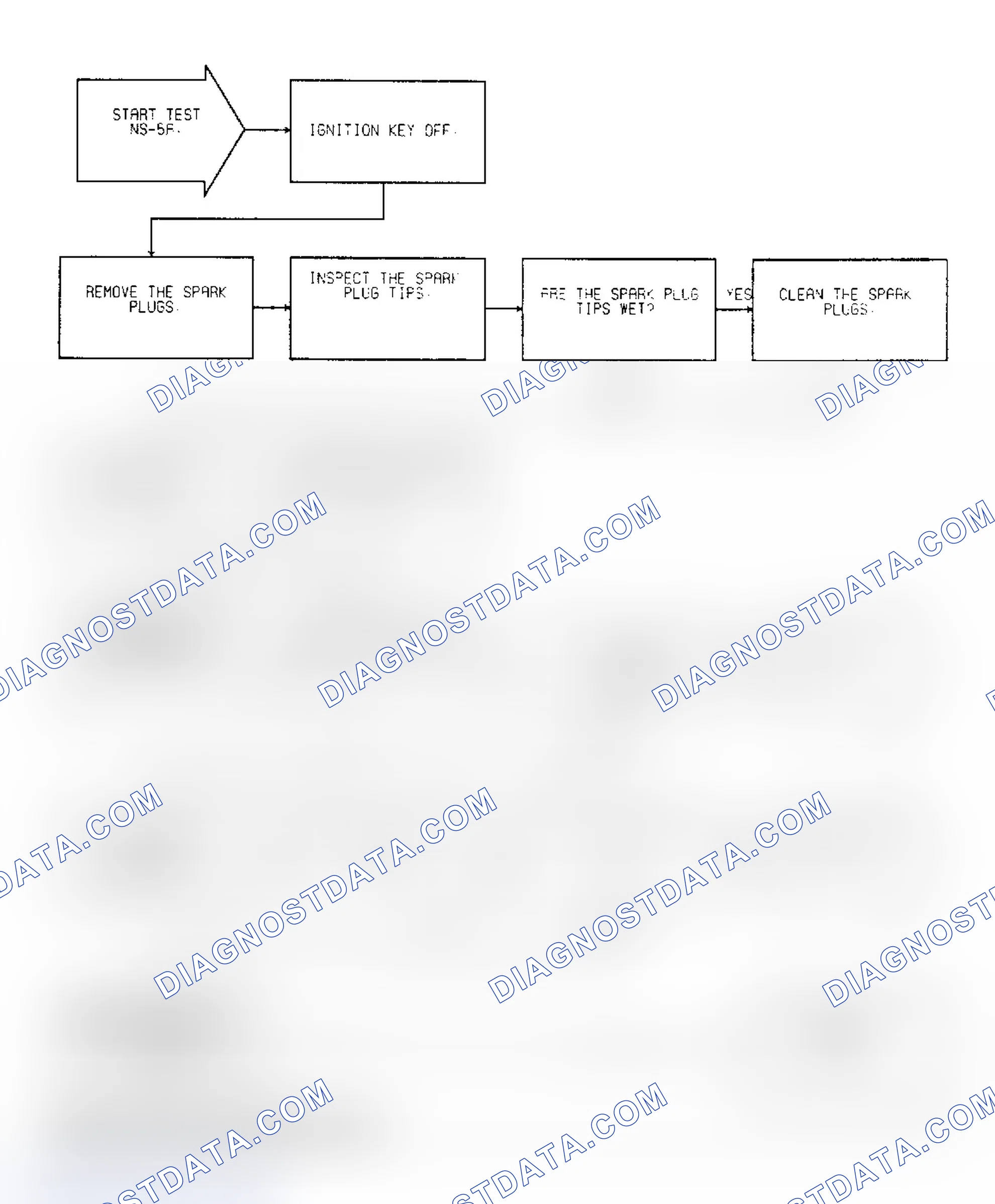 Scheme 21: Test NS-5A: (1 of 2): Wet Plugs, MAP Sensor/Ignition Timing