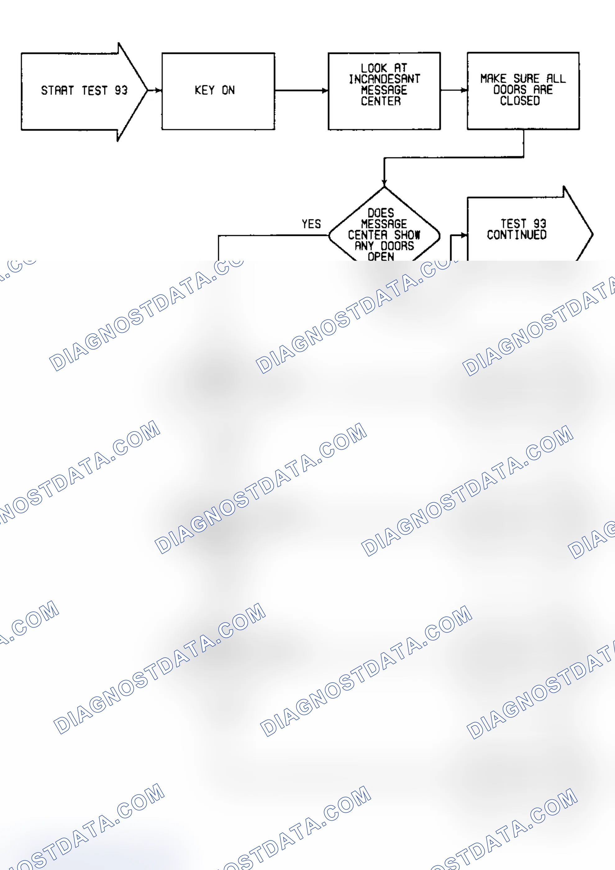 Scheme 645: Test 93: Flow Chart (1 of 3)