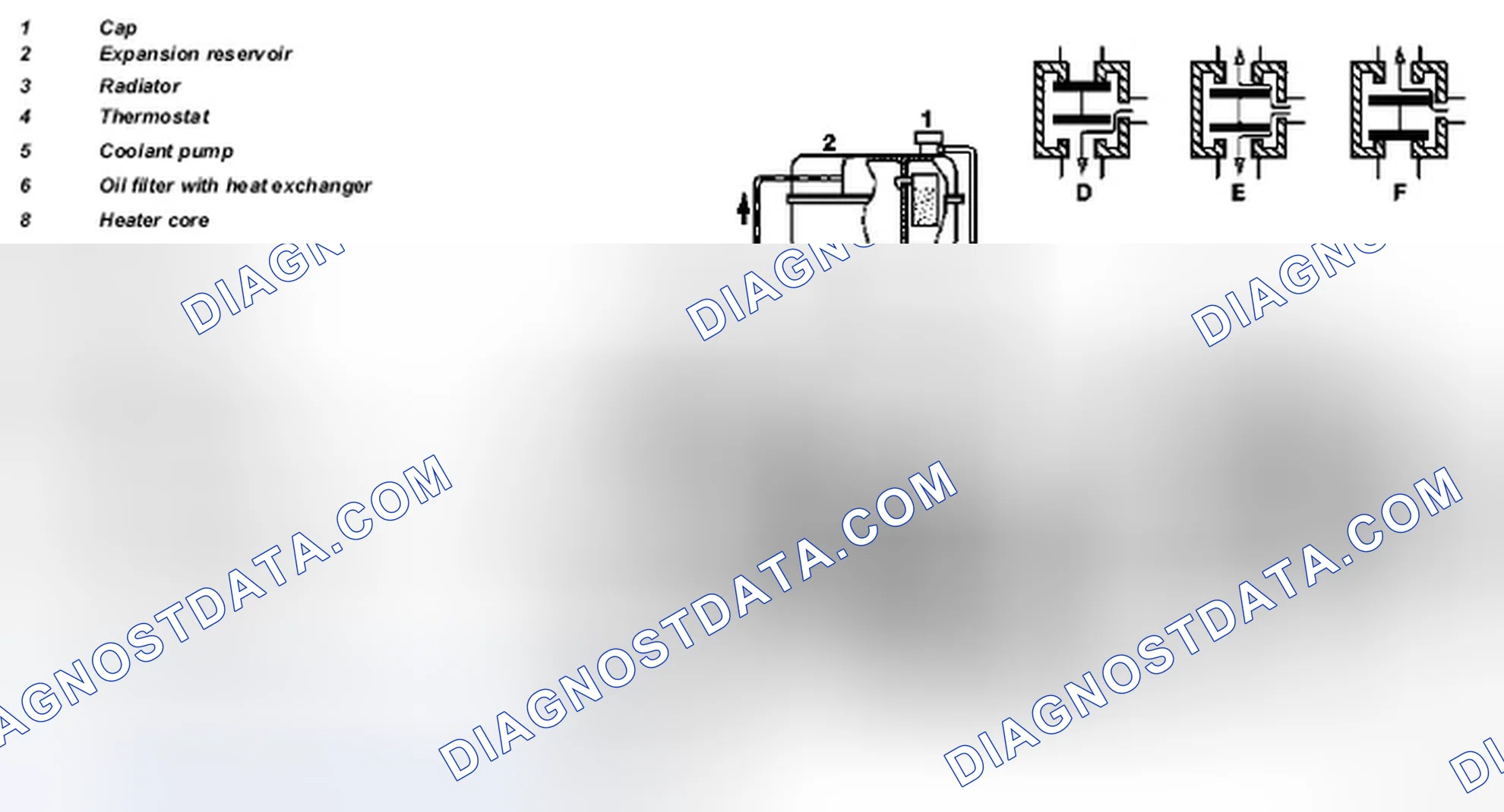 Scheme 162: Heating circuit, function - GF83.20-P-2003A