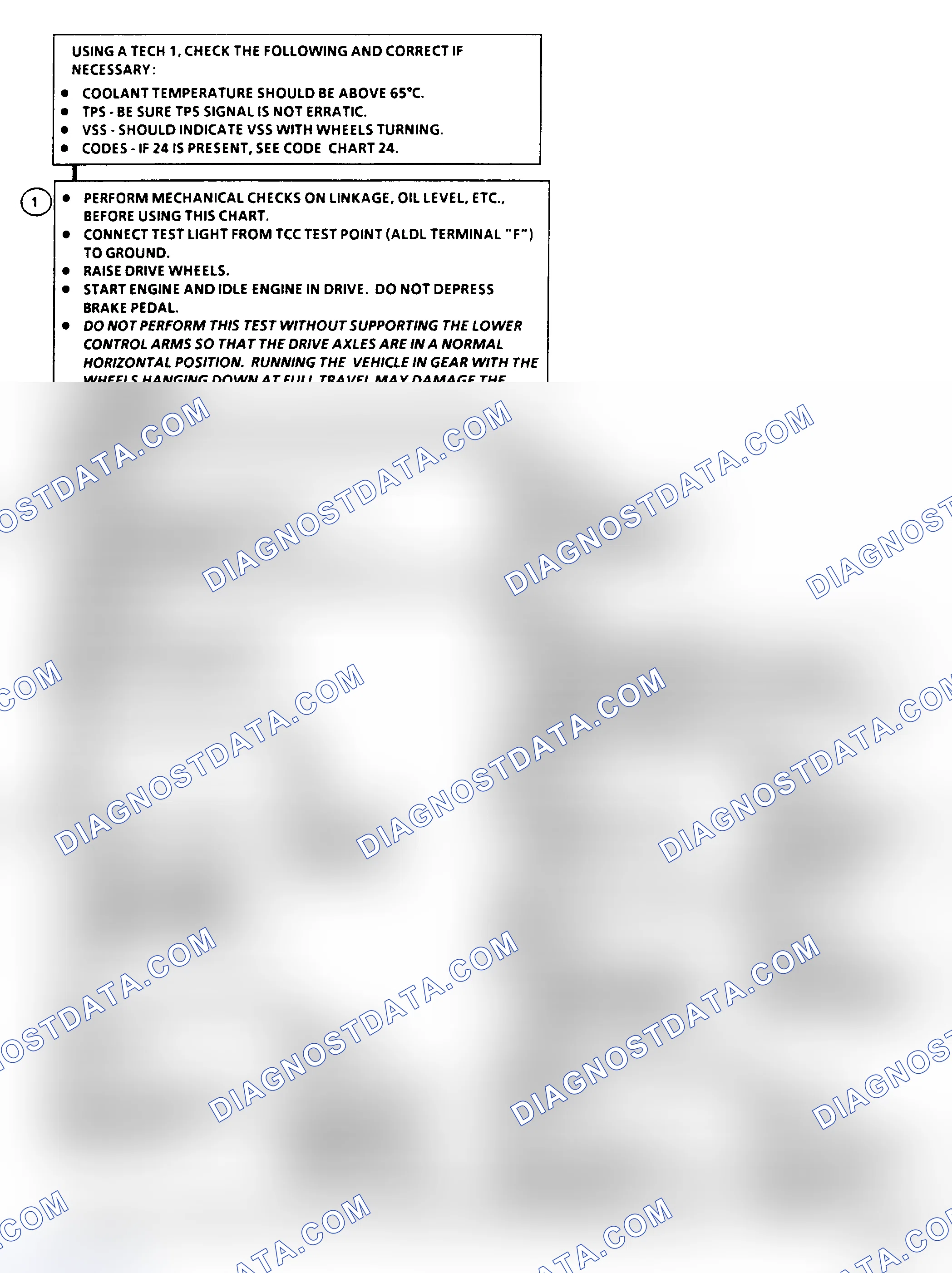 Scheme 205: Diagnostic Aids