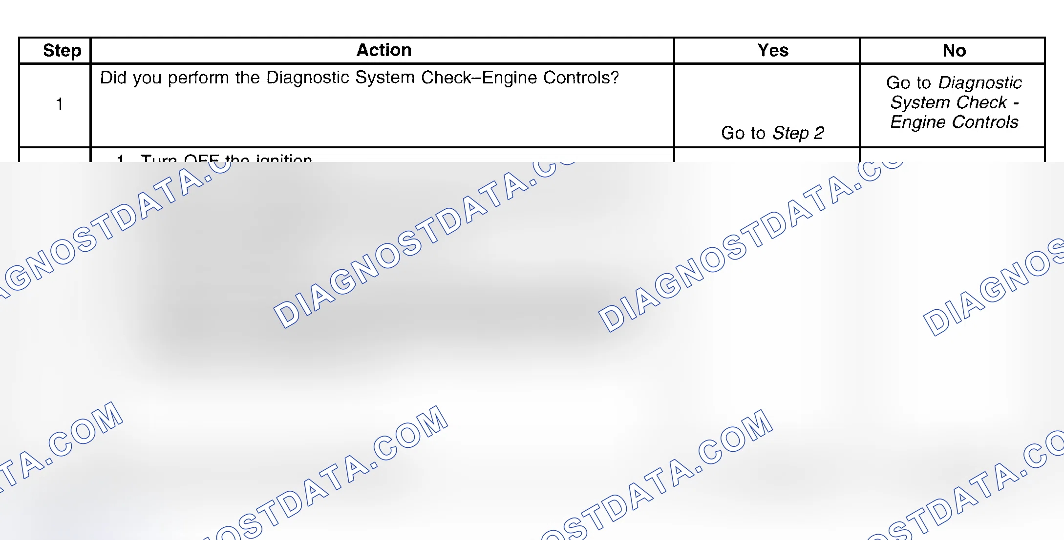Scheme 399: Diagnostic Procedure