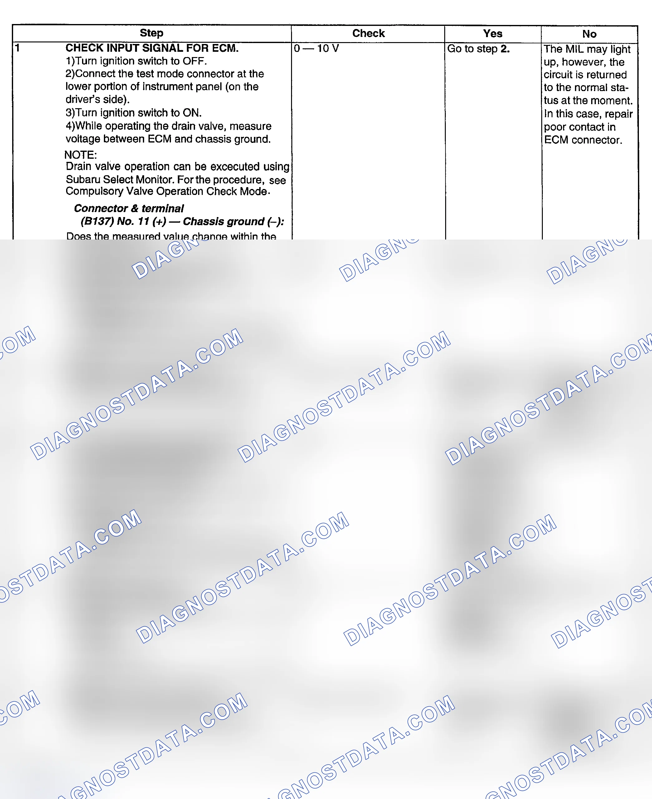 Scheme 162: DIAGNOSTIC PROCEDURE
