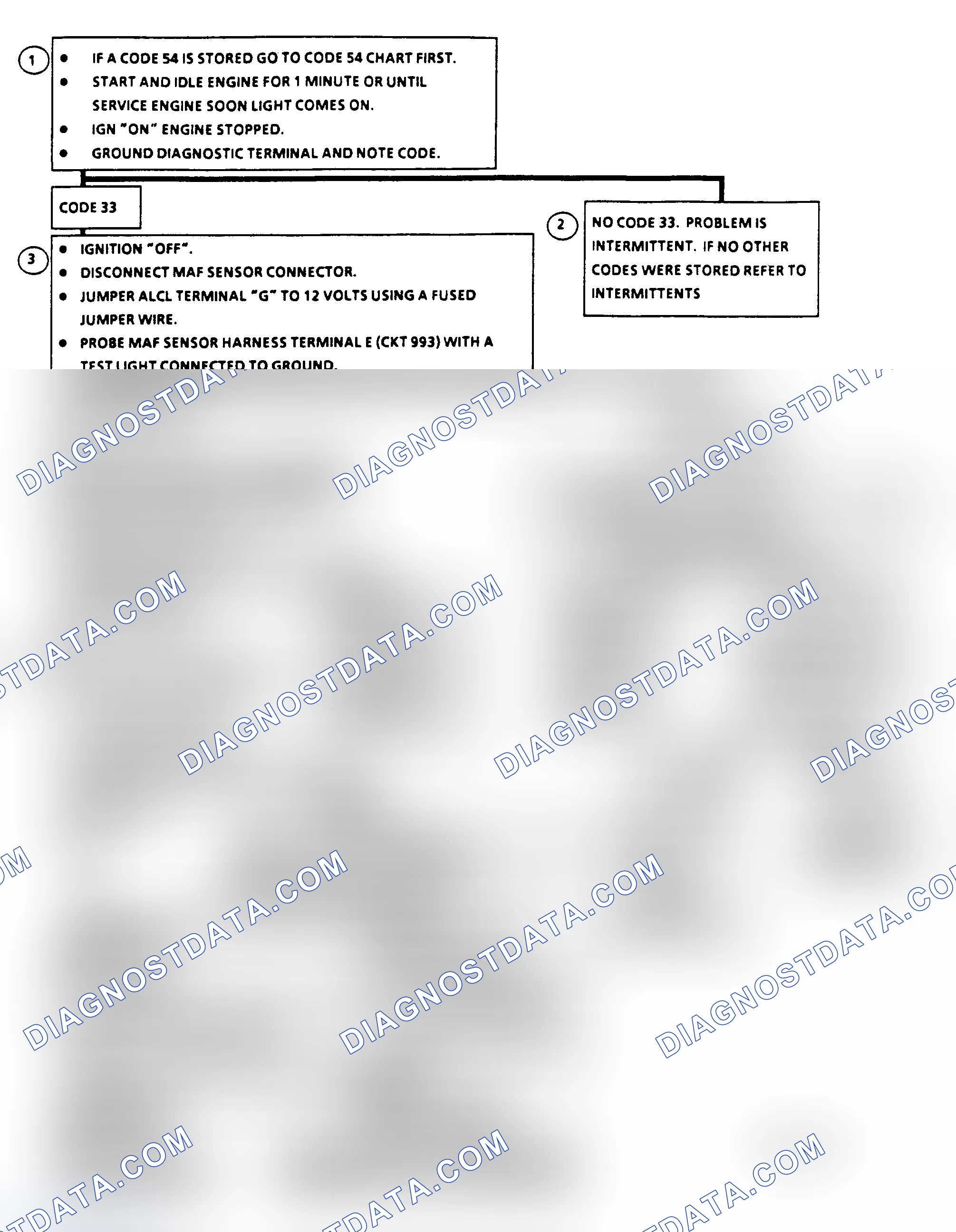 Scheme 497: Code 33 Flow Chart, MAF Signal Voltage High (5.0/5.7L)