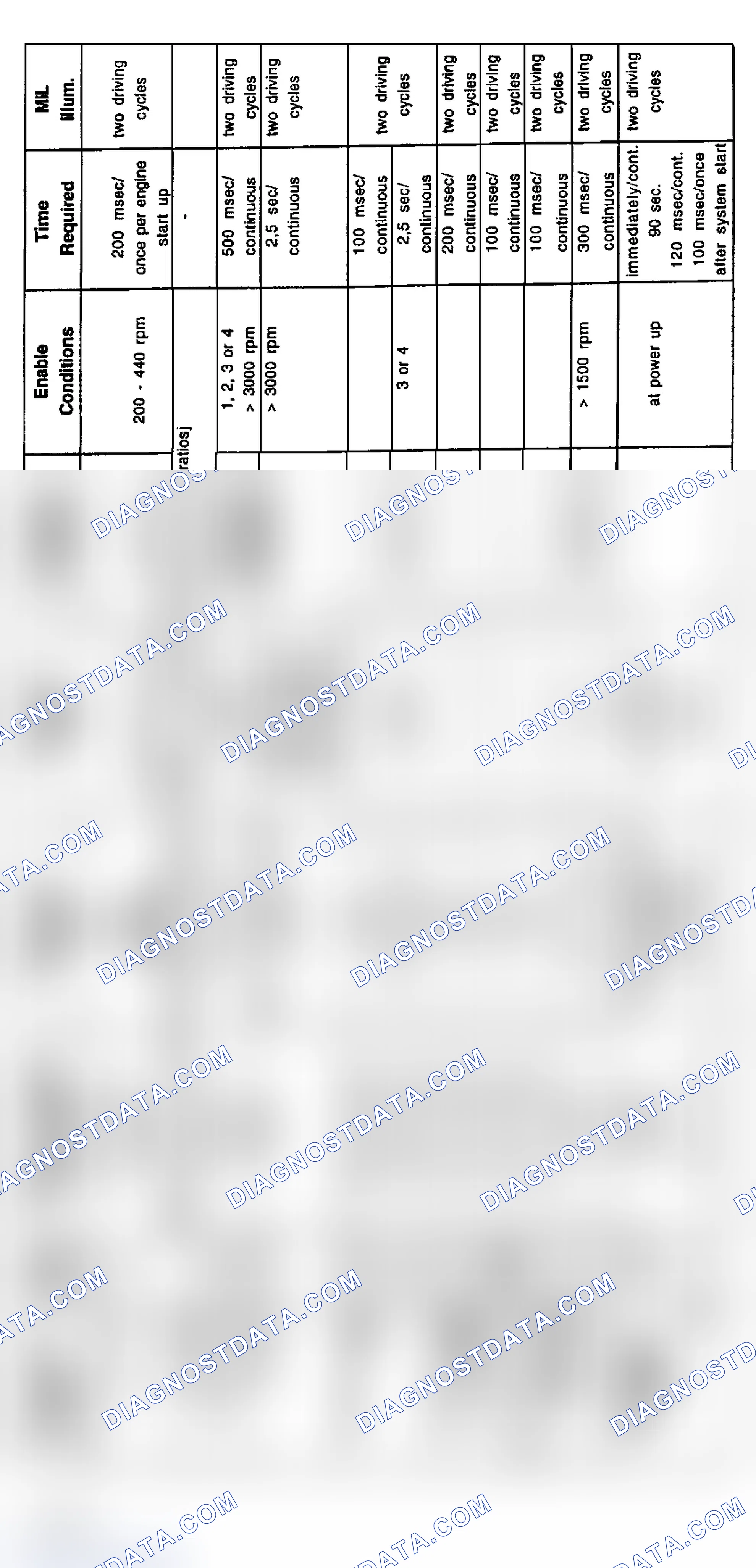 Scheme 4: 1996 4-Cylinder Diagnosis: Z3, 318i & 318ti (1/96-8/96)