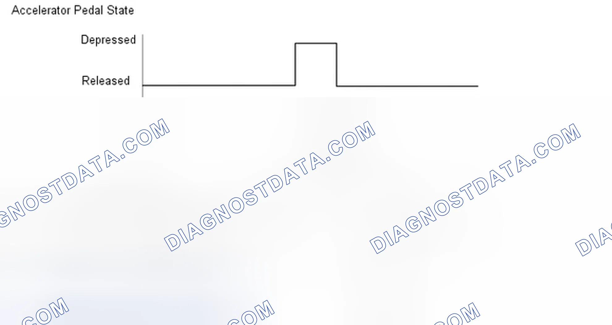 Scheme 107: CONFIRMATION DRIVING PATTERN