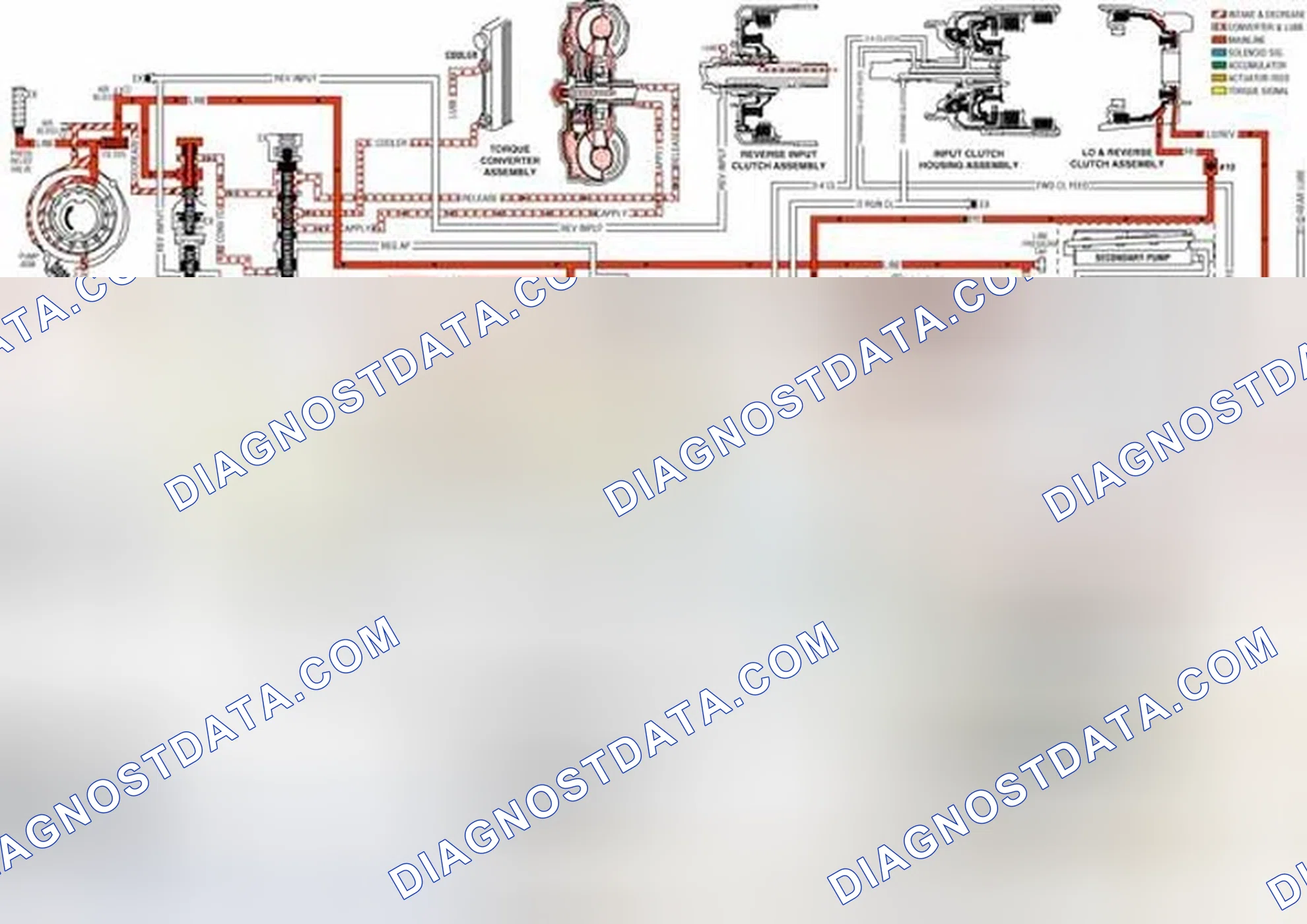 Scheme 474: Shift Valves (1-2, 2-3 and 3-4)