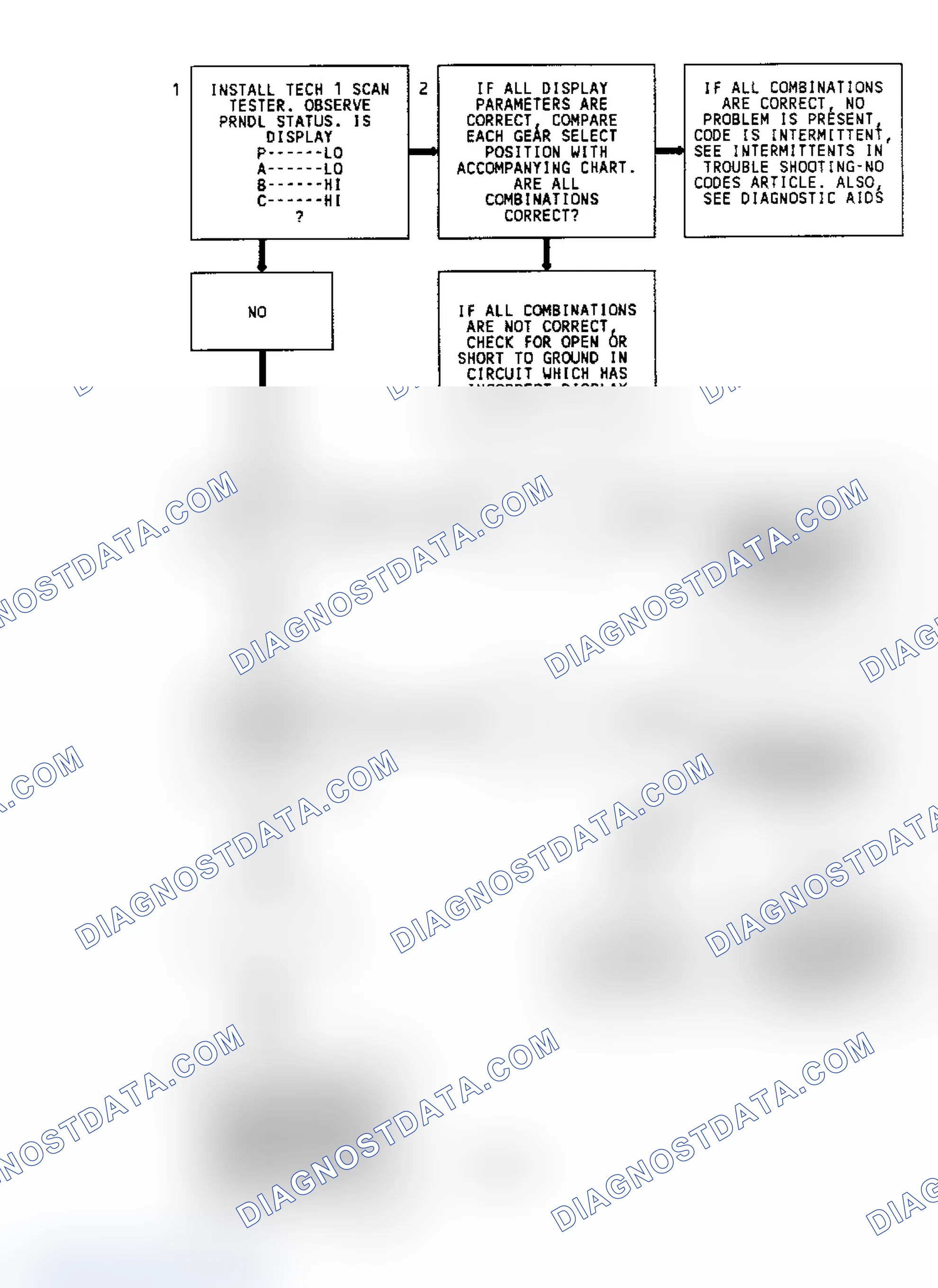 Scheme 255: CODE 31, Flowchart, Park/Neutral Switch Circuit (3.8L)