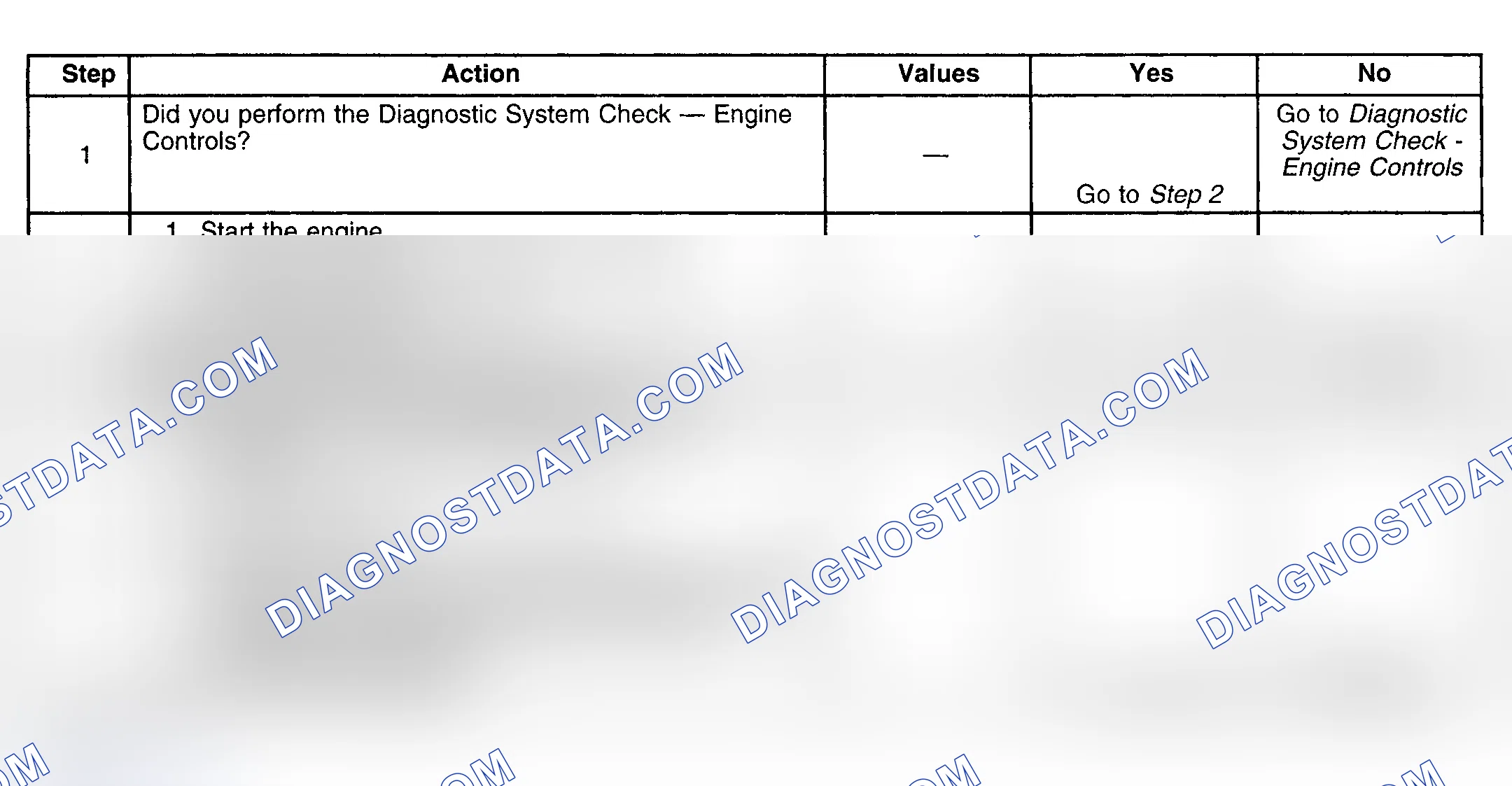 Scheme 280: Diagnostic Procedures