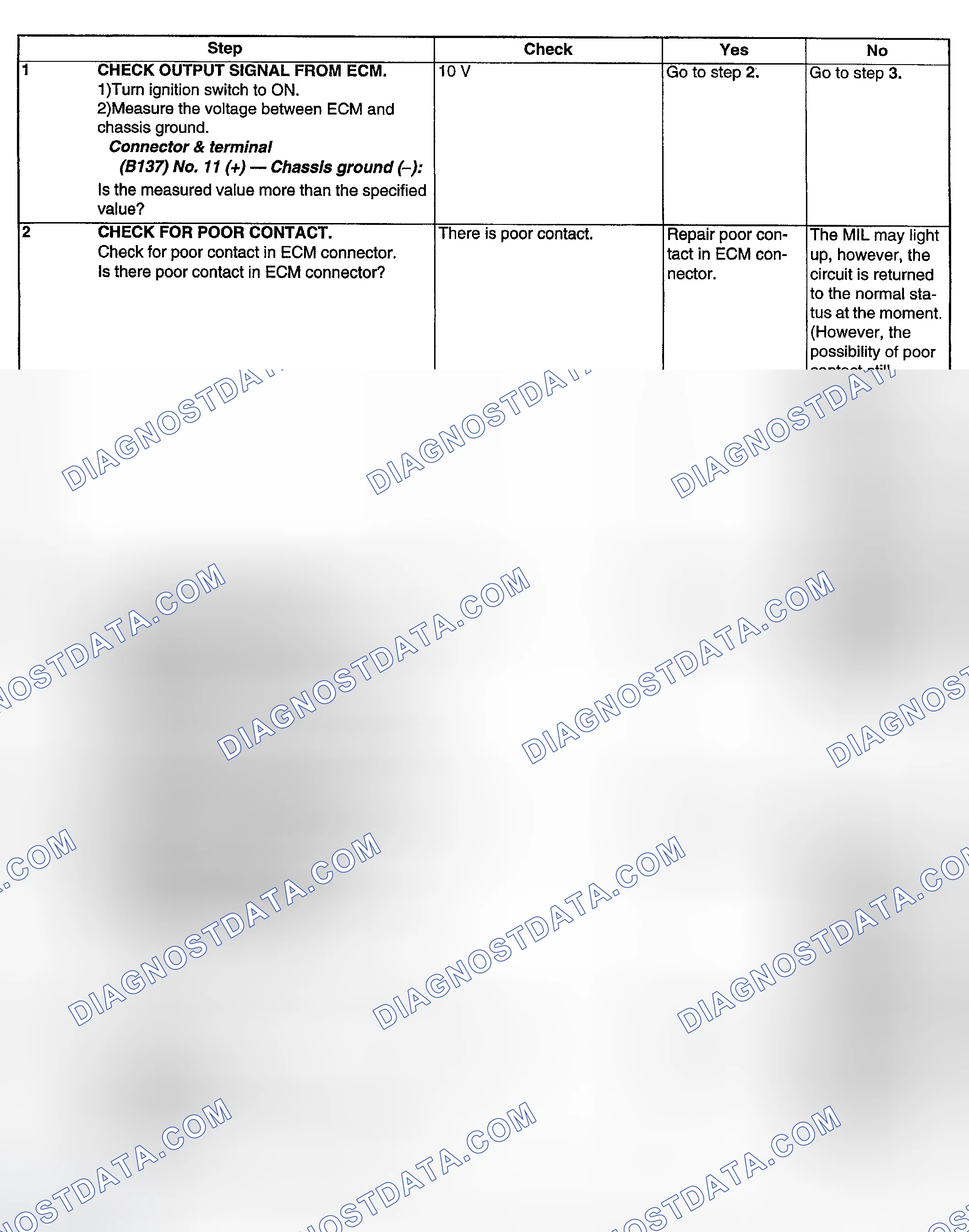 Scheme 162: DIAGNOSTIC PROCEDURE
