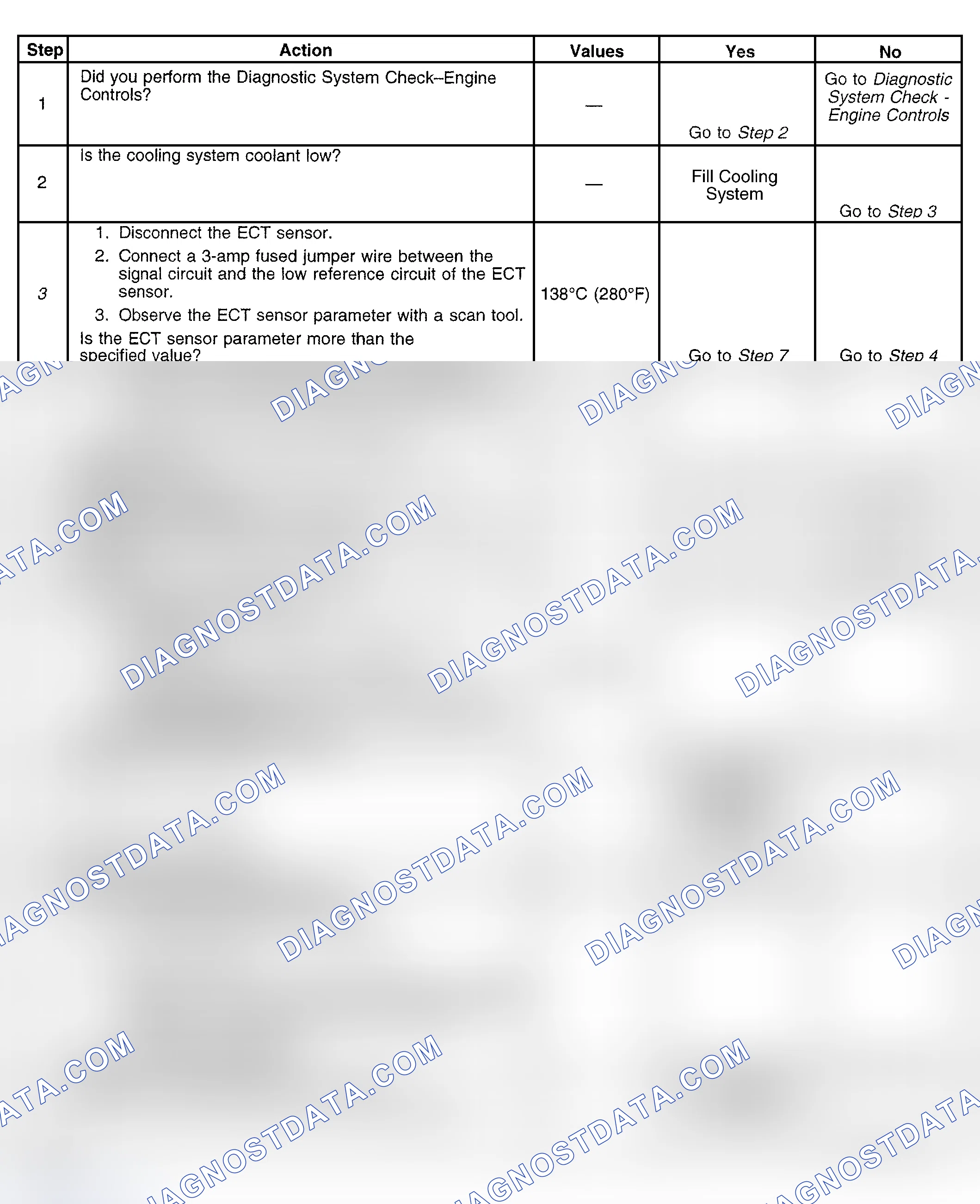 Scheme 377: Diagnostic Procedure