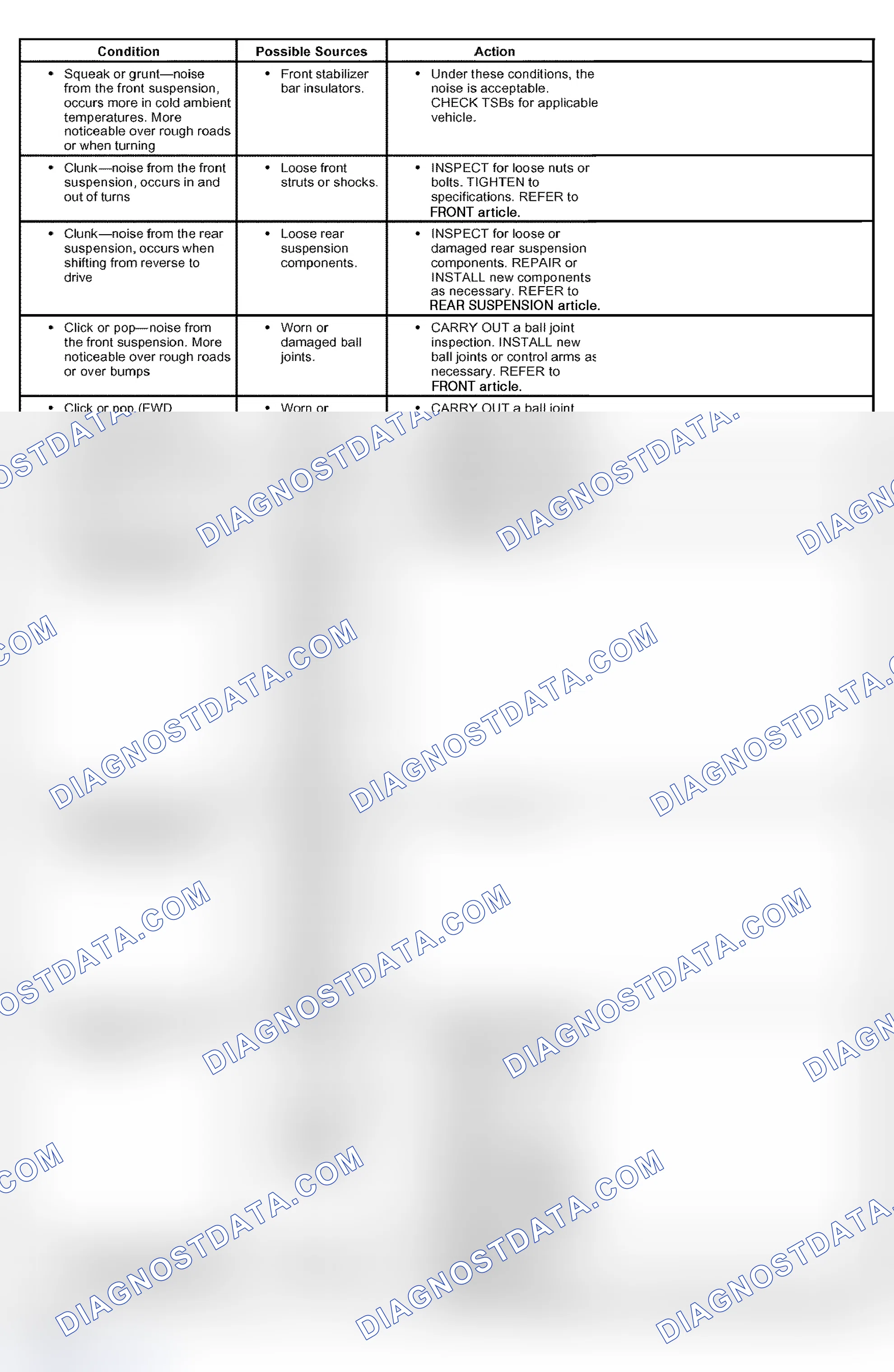 Scheme 35: Suspension Noise/Vibration