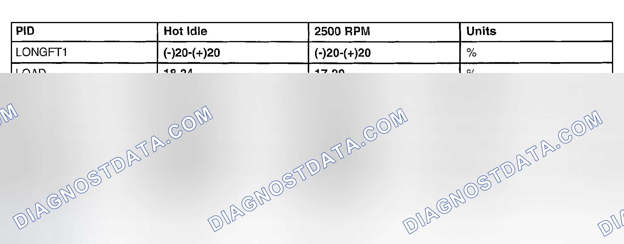 Scheme 621: GENERIC OBD II PID VALUES
