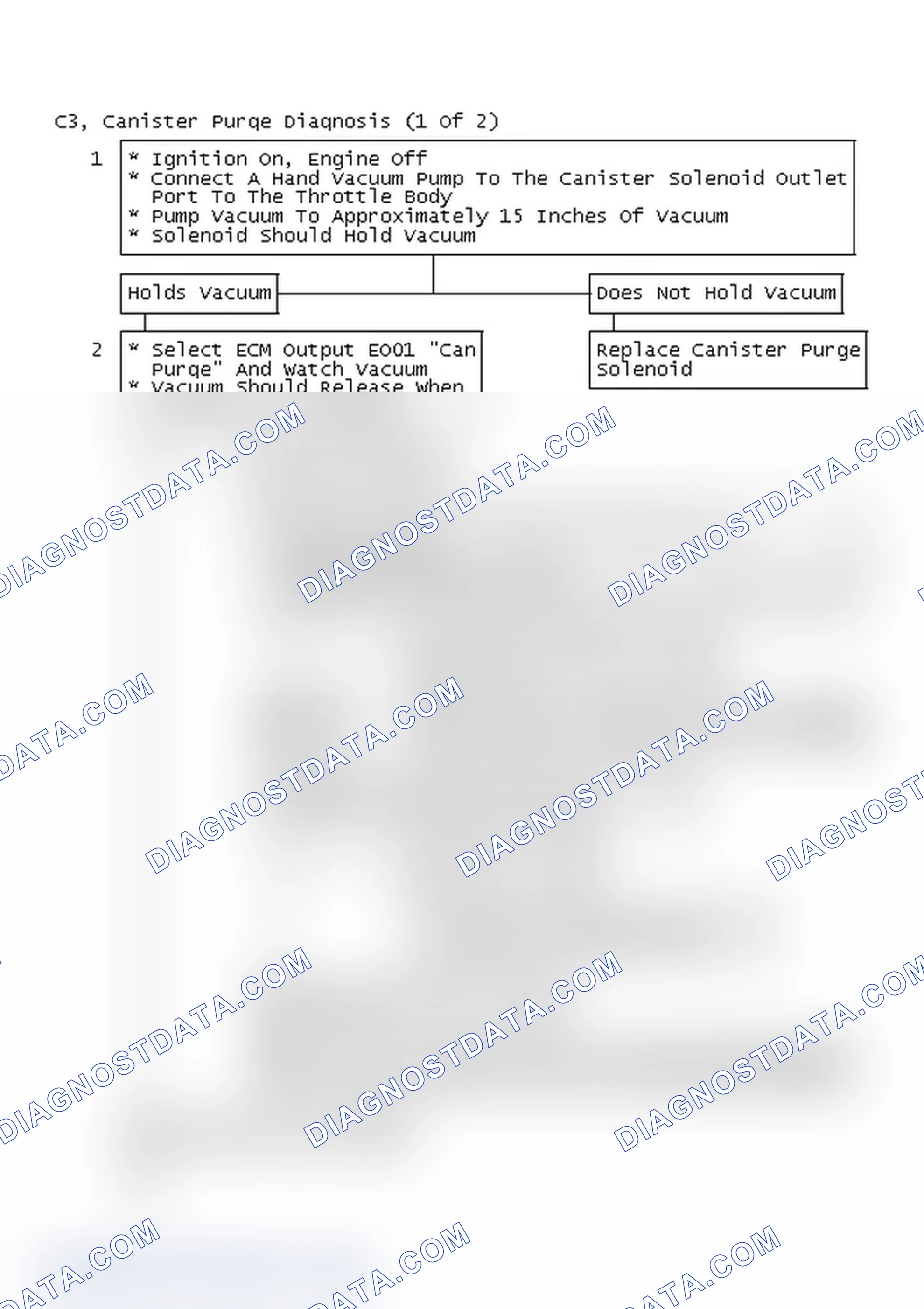 Scheme 175: Flow Chart C3, Canister Purge Diagnosis (1 Of 2)