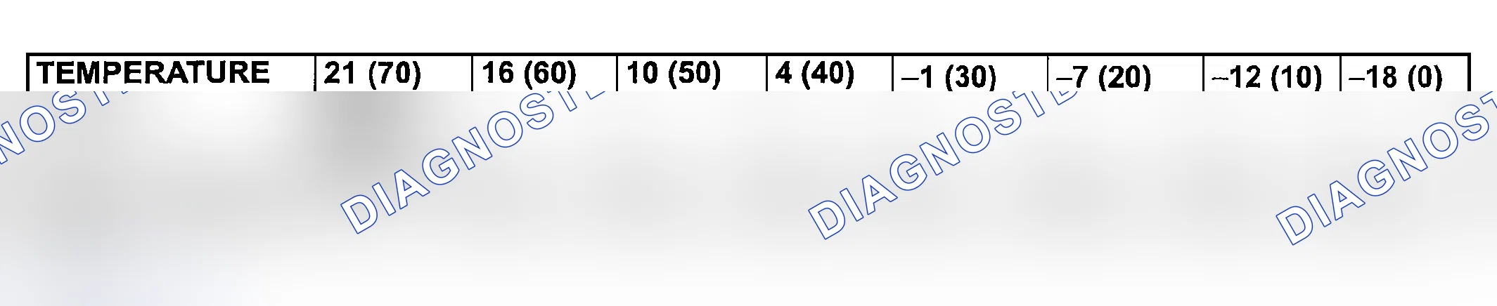 Scheme 70: BATTERY TESTING PROCEDURE