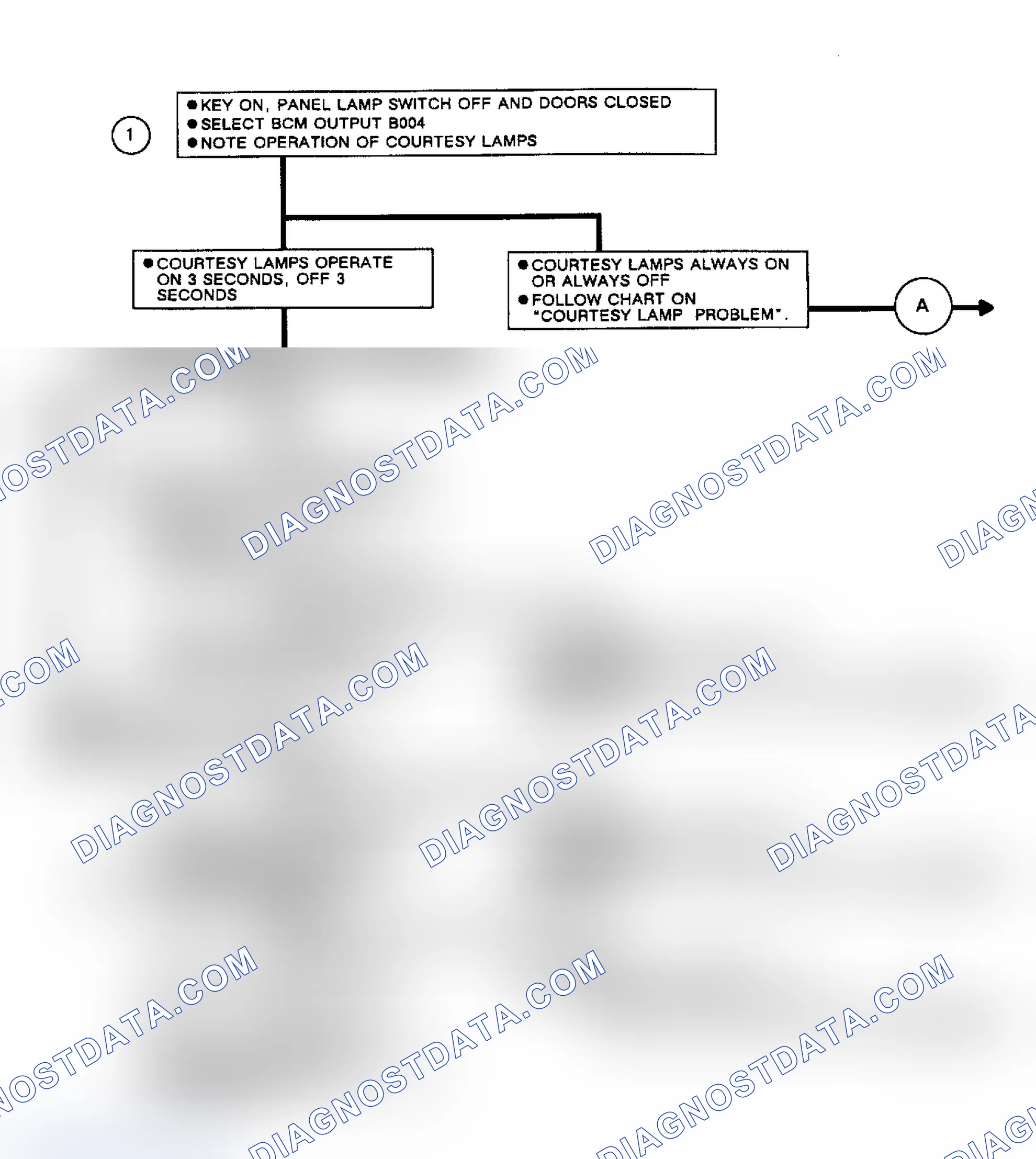 Scheme 259: Code B420: Flow Chart Relay Circuit