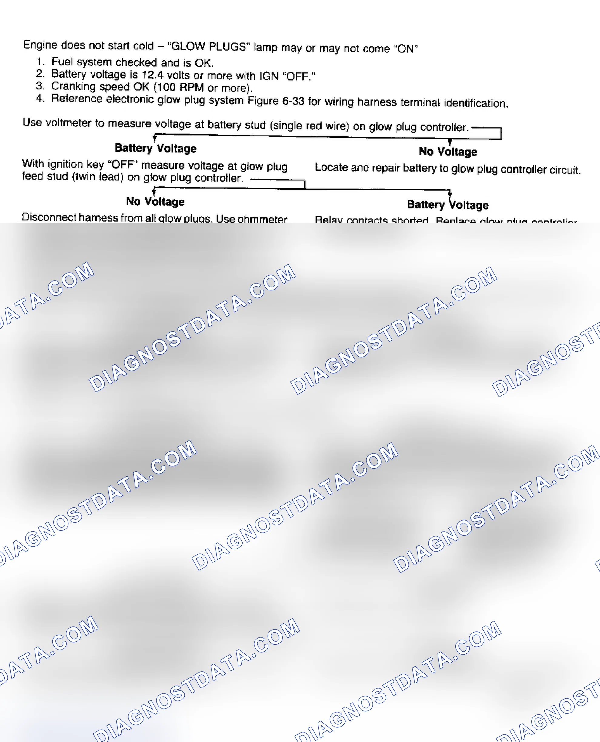 Scheme 163: Glow Plug System Diagnosis (C/K, R/V, G, P)