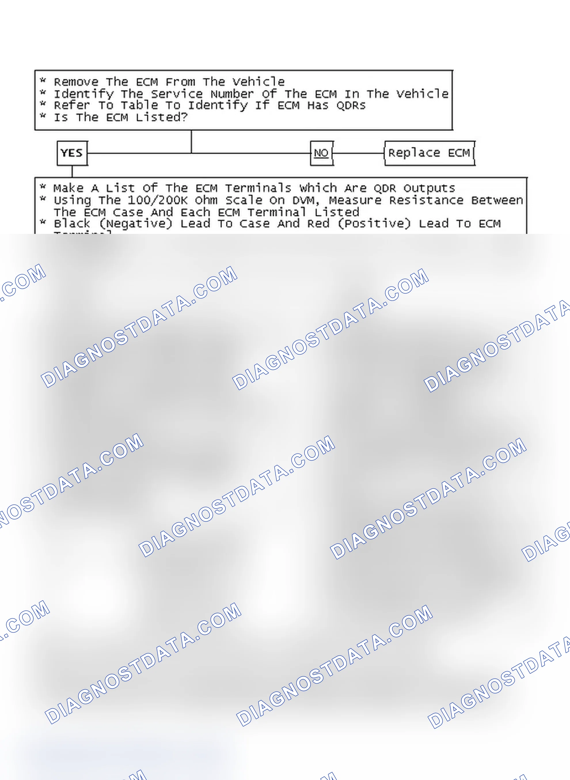 Scheme 147: ECM Replacement Check Chart C-1