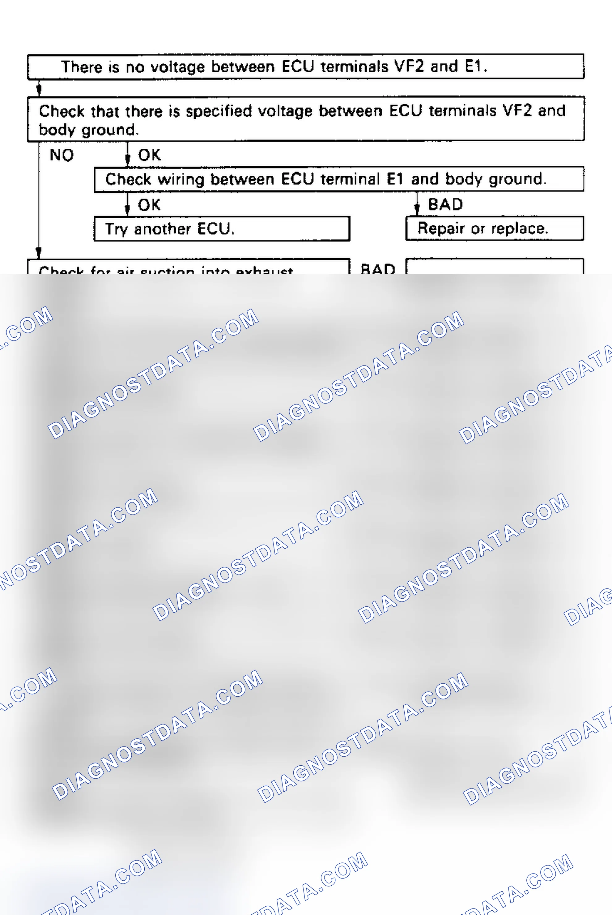 Scheme 29: Code 21, 27, 28/Test No. 4 Right Oxygen Sensor Test Flow Chart