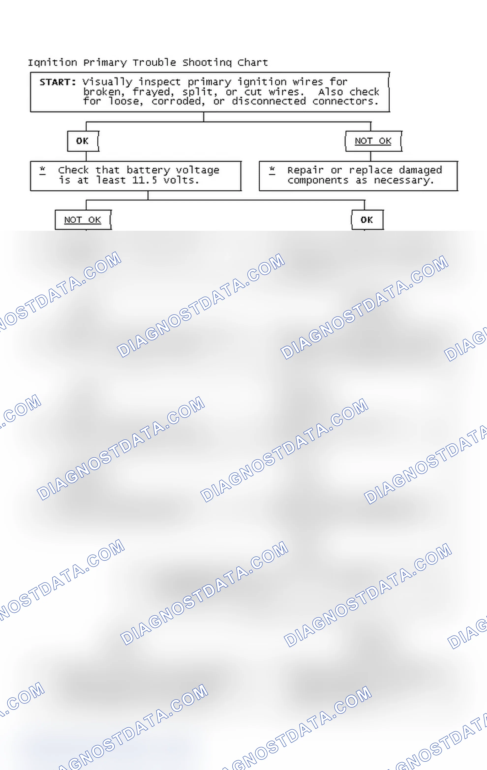 Scheme 4: Ignition Primary Trouble Shooting Chart