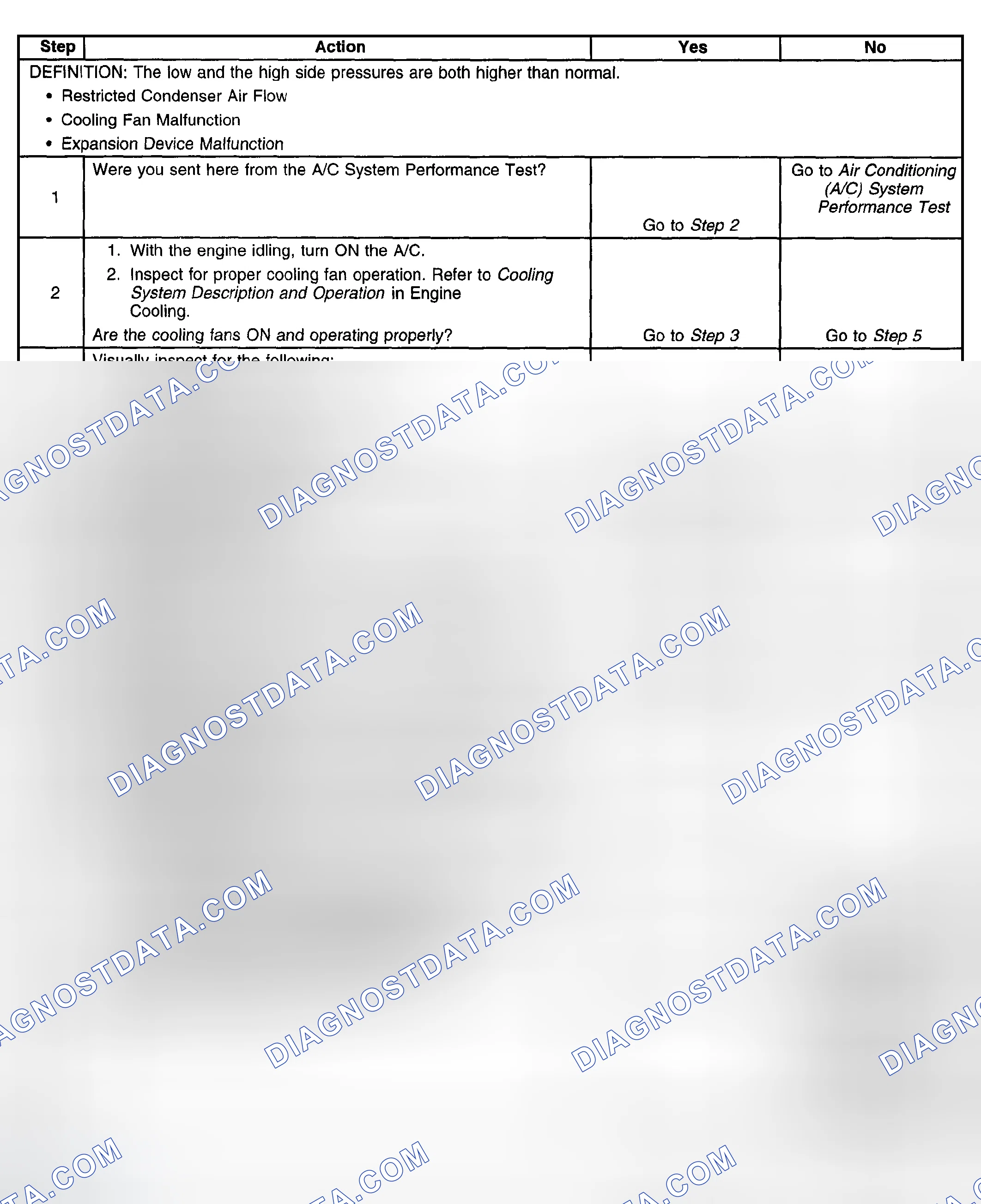 Scheme 13: A/C Diagnostics - Pressure Zone C