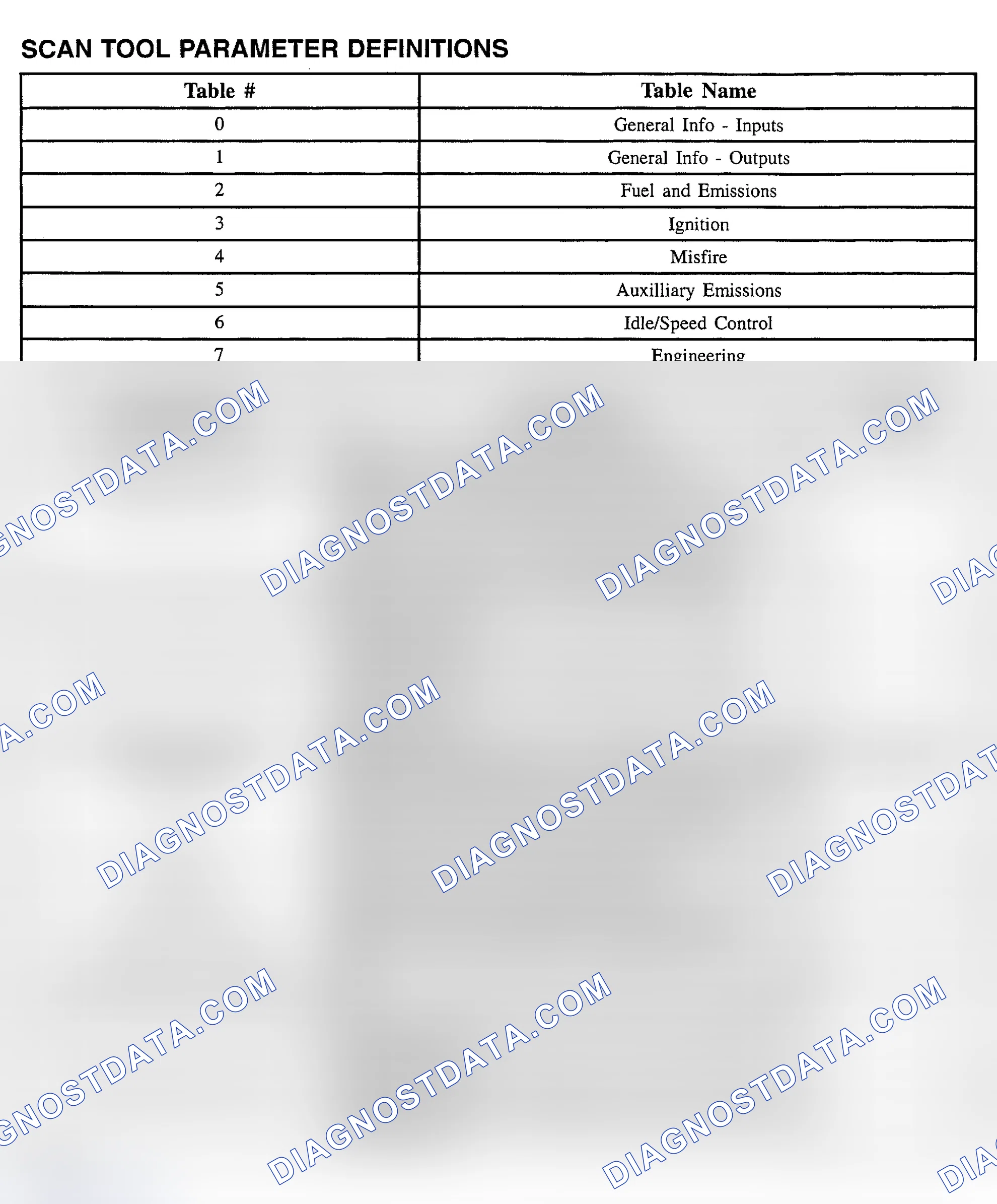 Scheme 106: PID Values (Saturn "L" Series 2.2L)