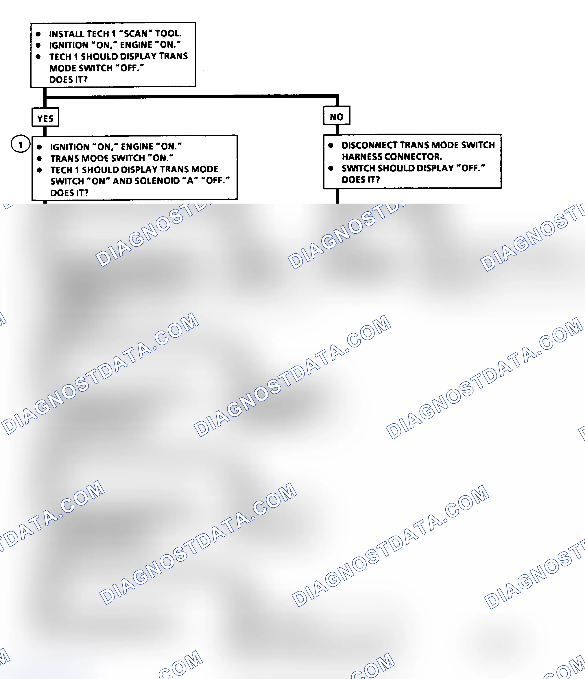 Scheme 230: Diagnostic Aids