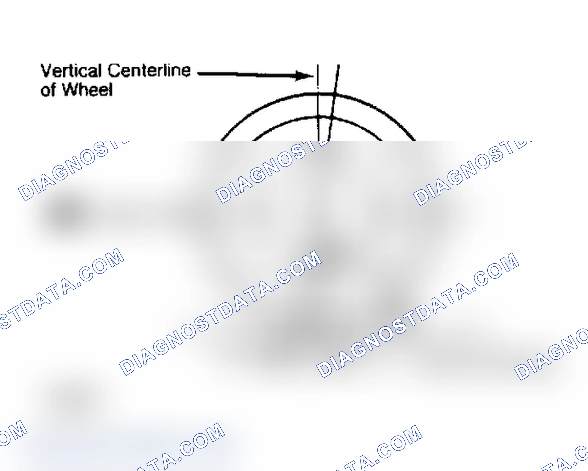 Scheme 5: Determining Caster Angle