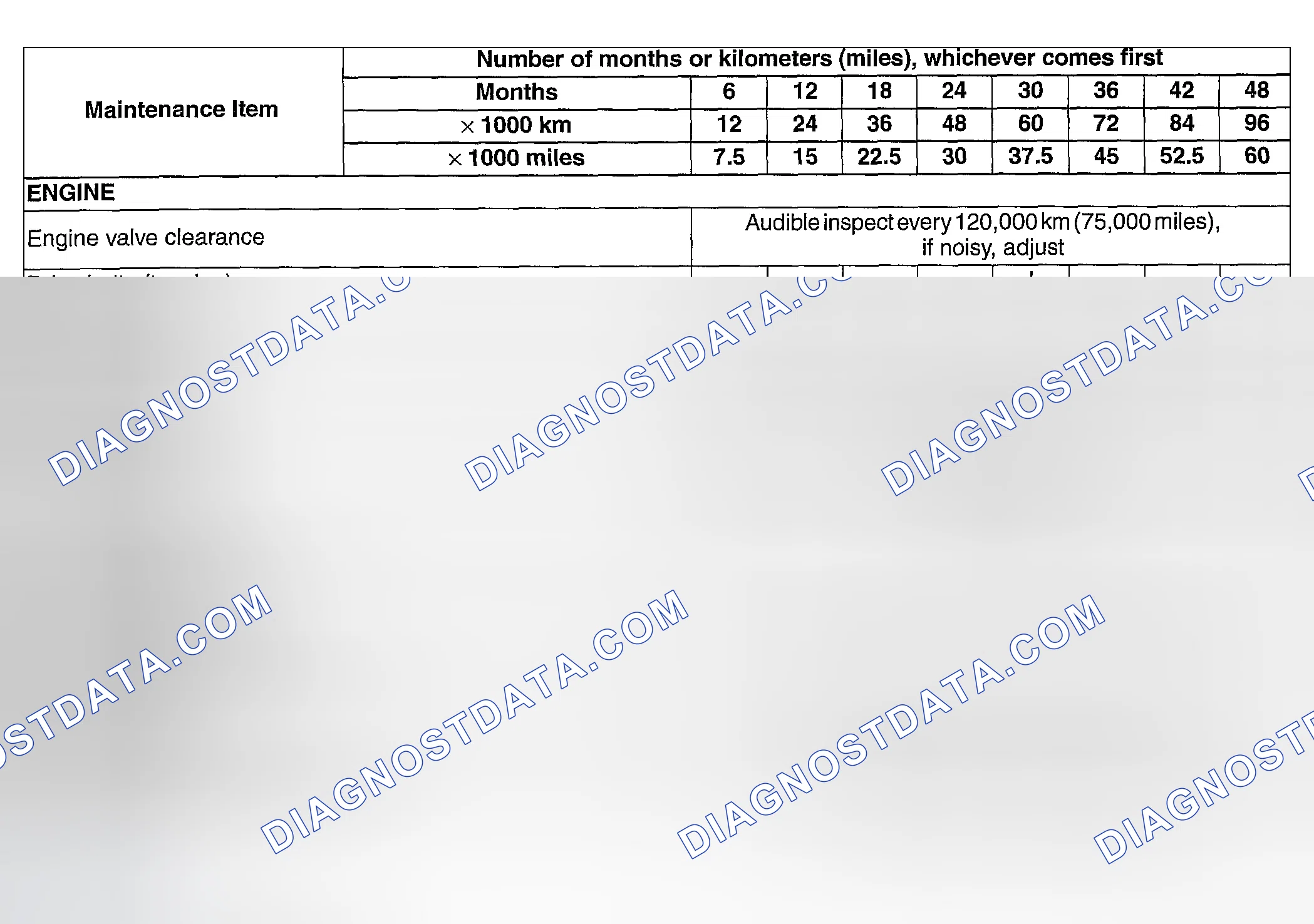 Scheme 1: Scheduled Maintenance Table