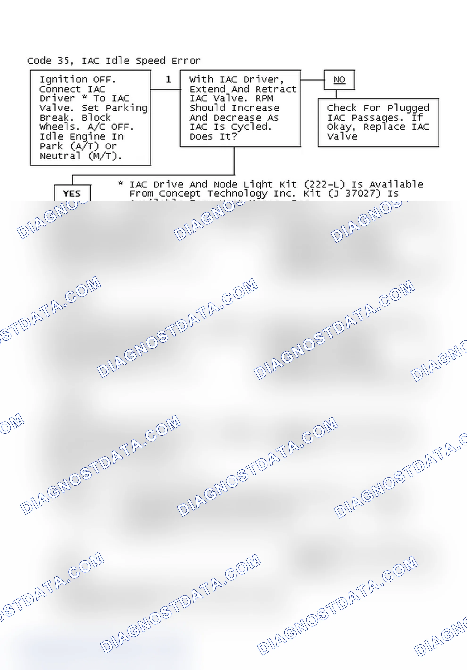 Scheme 260: Code 35, IAC Idle Speed Error