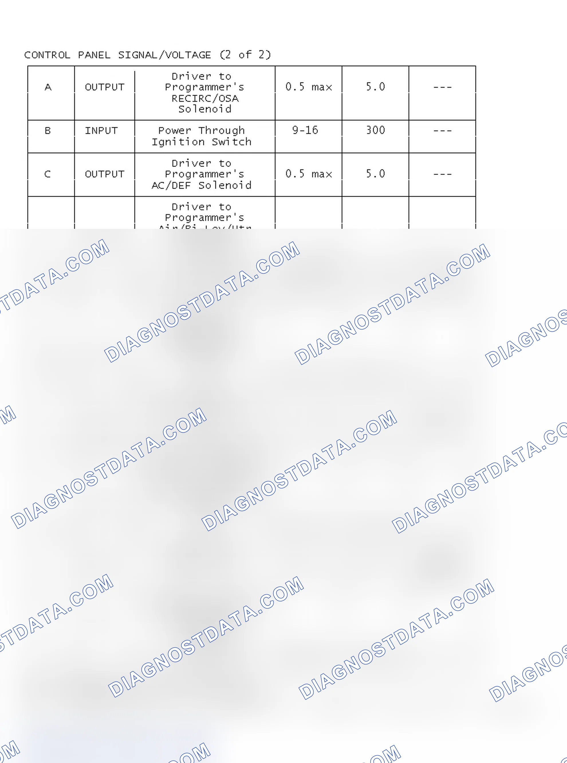 Scheme 6: CONTROL PANEL SIGNAL/VOLTAGE (2 of 2)