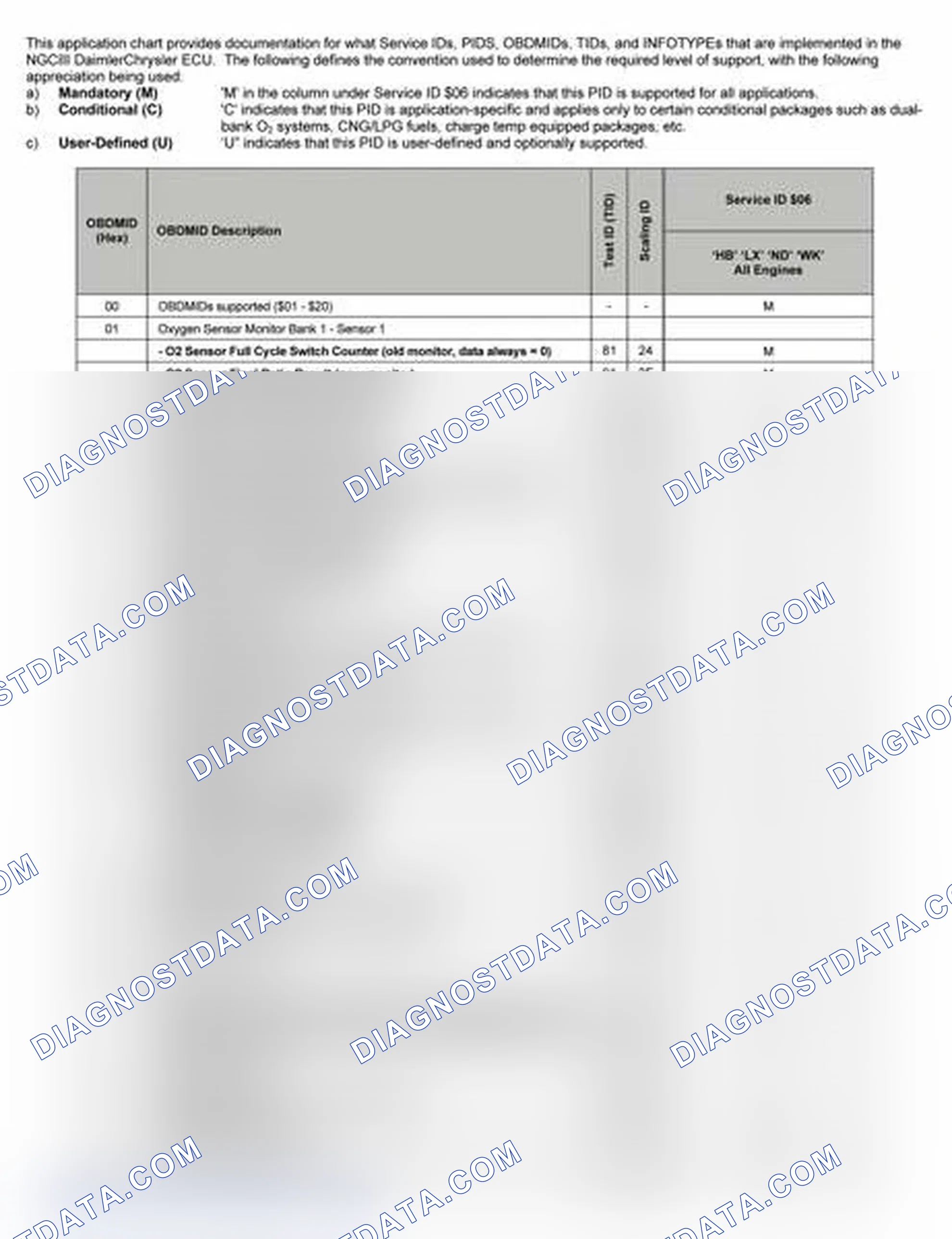 Scheme 16: 2005