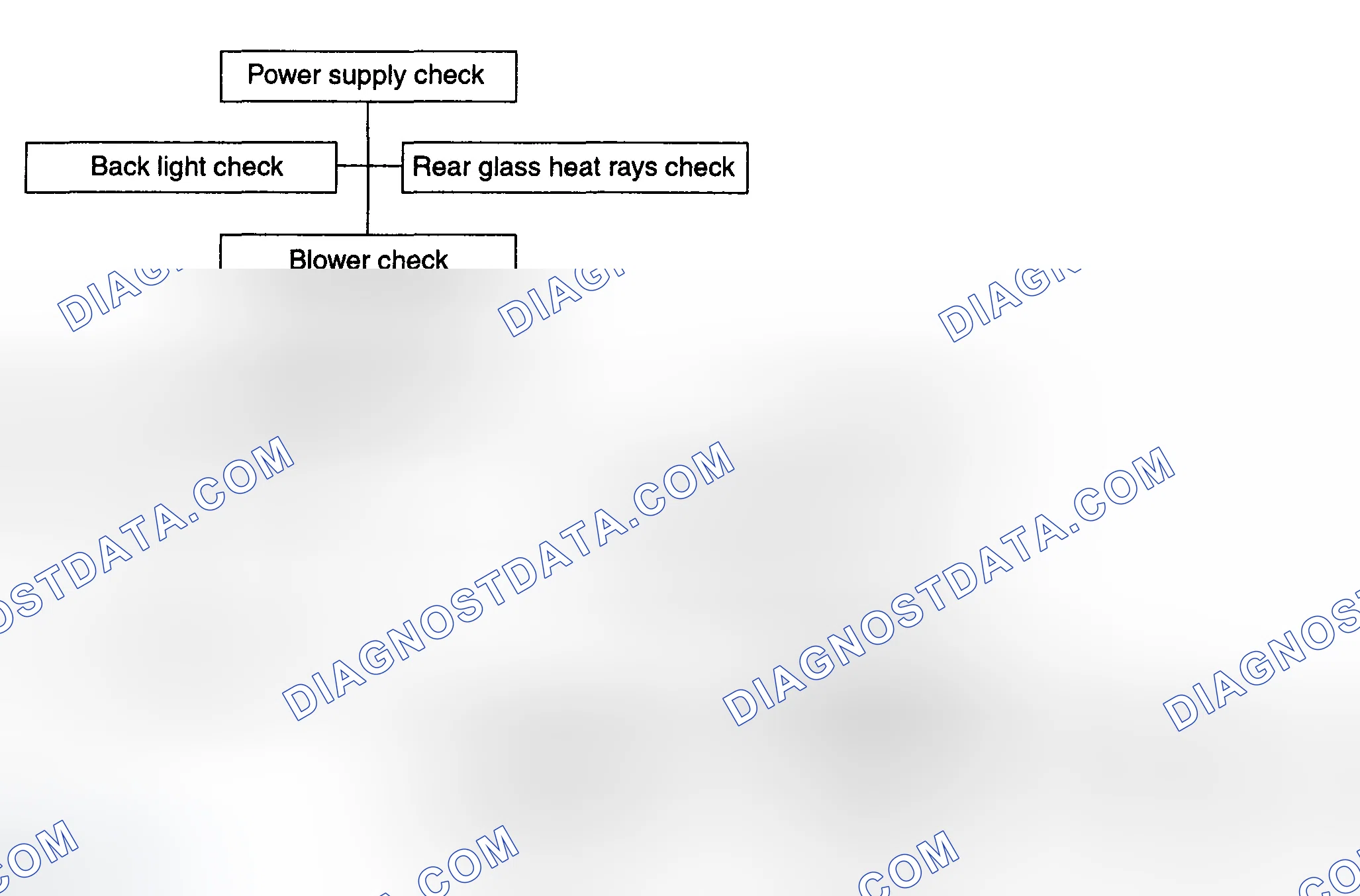 Scheme 3: CONTROL PANEL TESTS