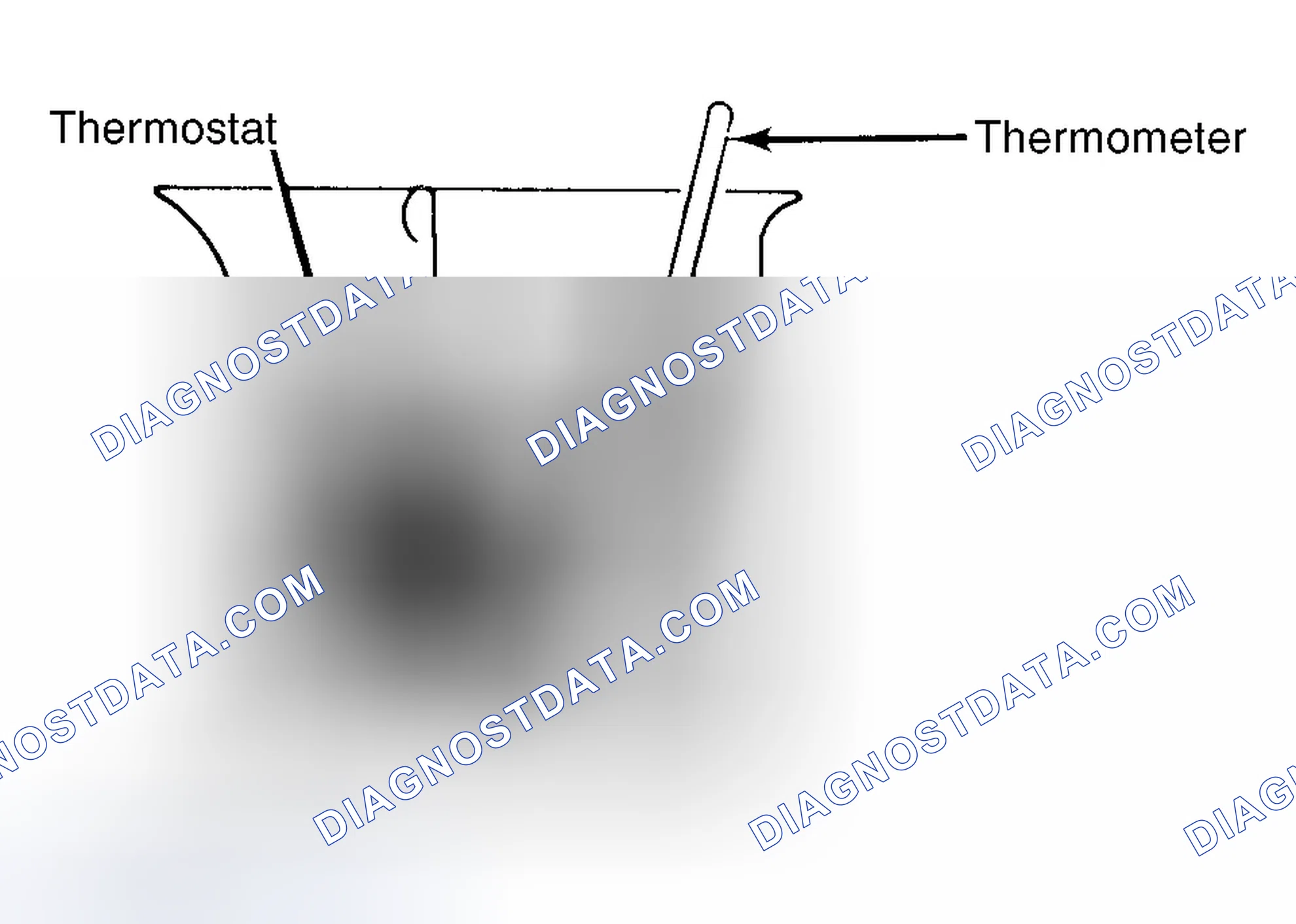 Scheme 1: Testing Thermostat in Coolant/Water Solution