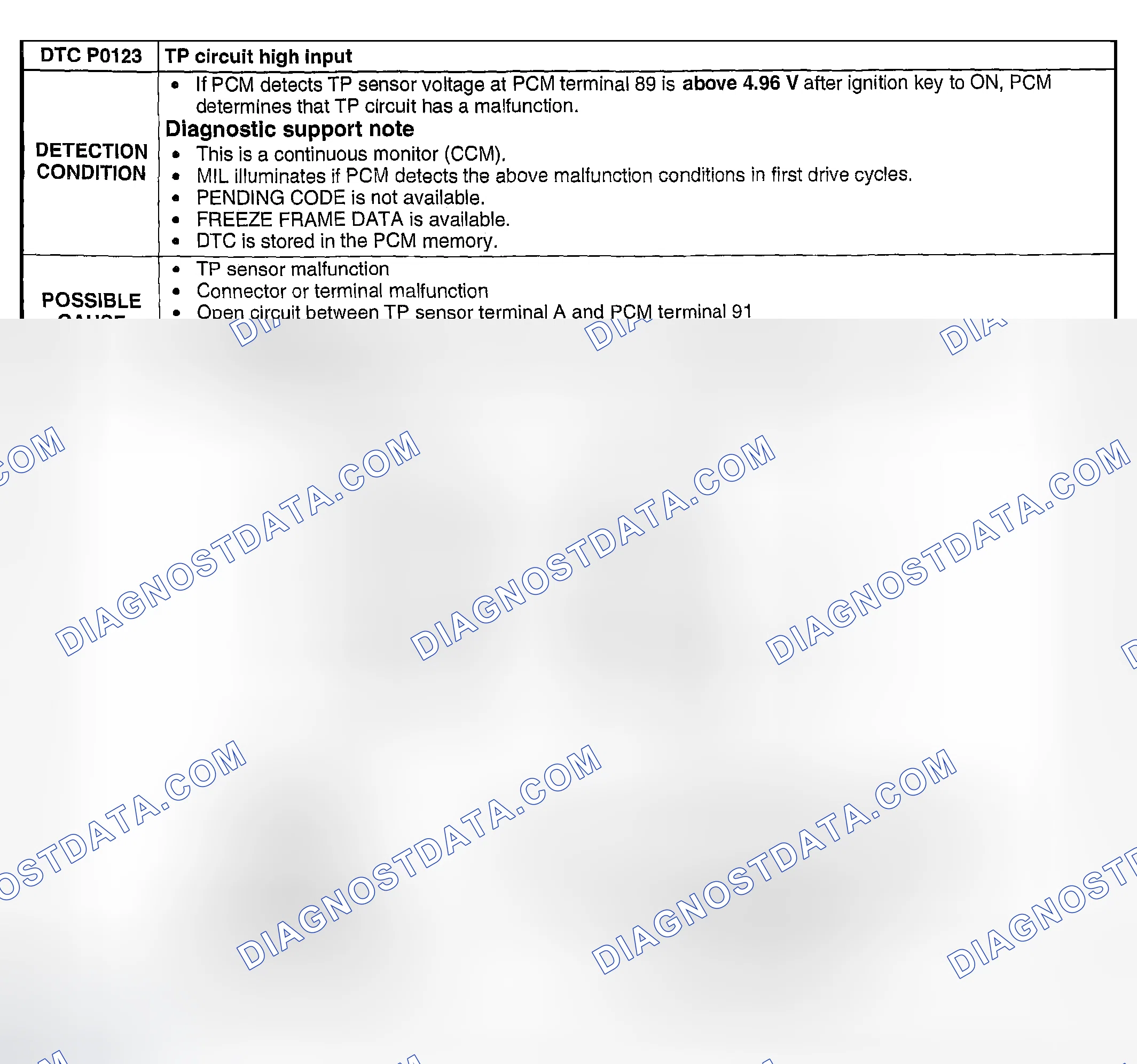 Scheme 67: DTC P0123: TP CIRCUIT HIGH INPUT