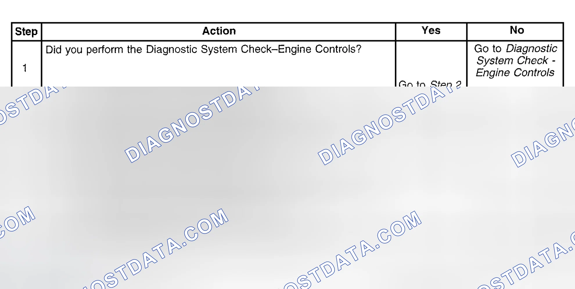 Scheme 578: Diagnostic Procedure