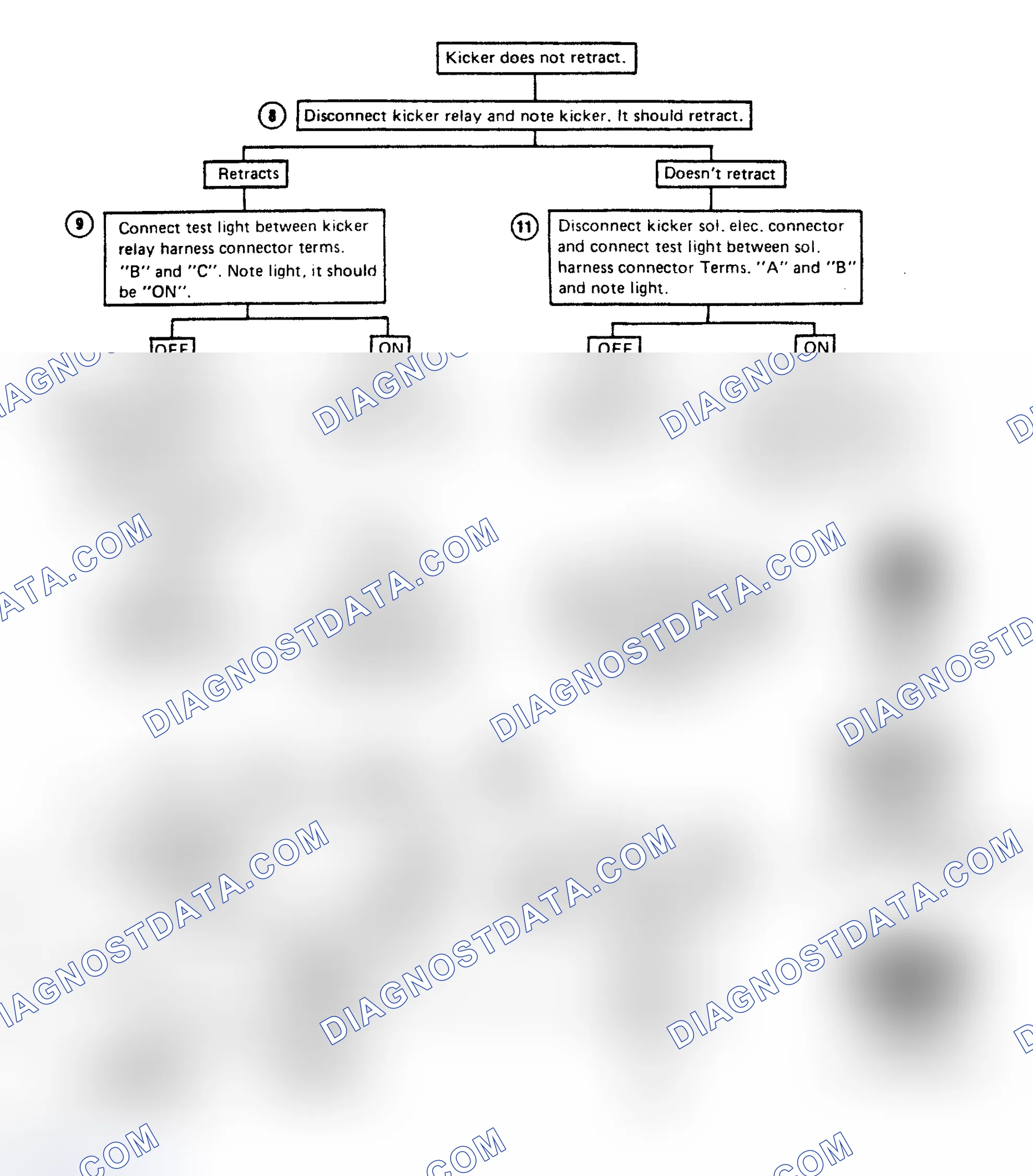 Scheme 158: Flow Chart C2E-2, 2.8L Throttle Kicker (ISC) (2 of 2)
