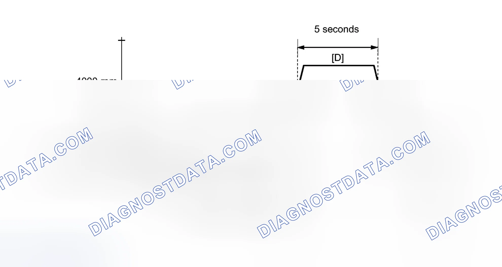 Scheme 193: CONFIRMATION DRIVING PATTERN